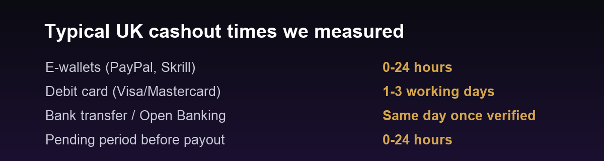 Monzo casino deposit and withdrawal times by payment method