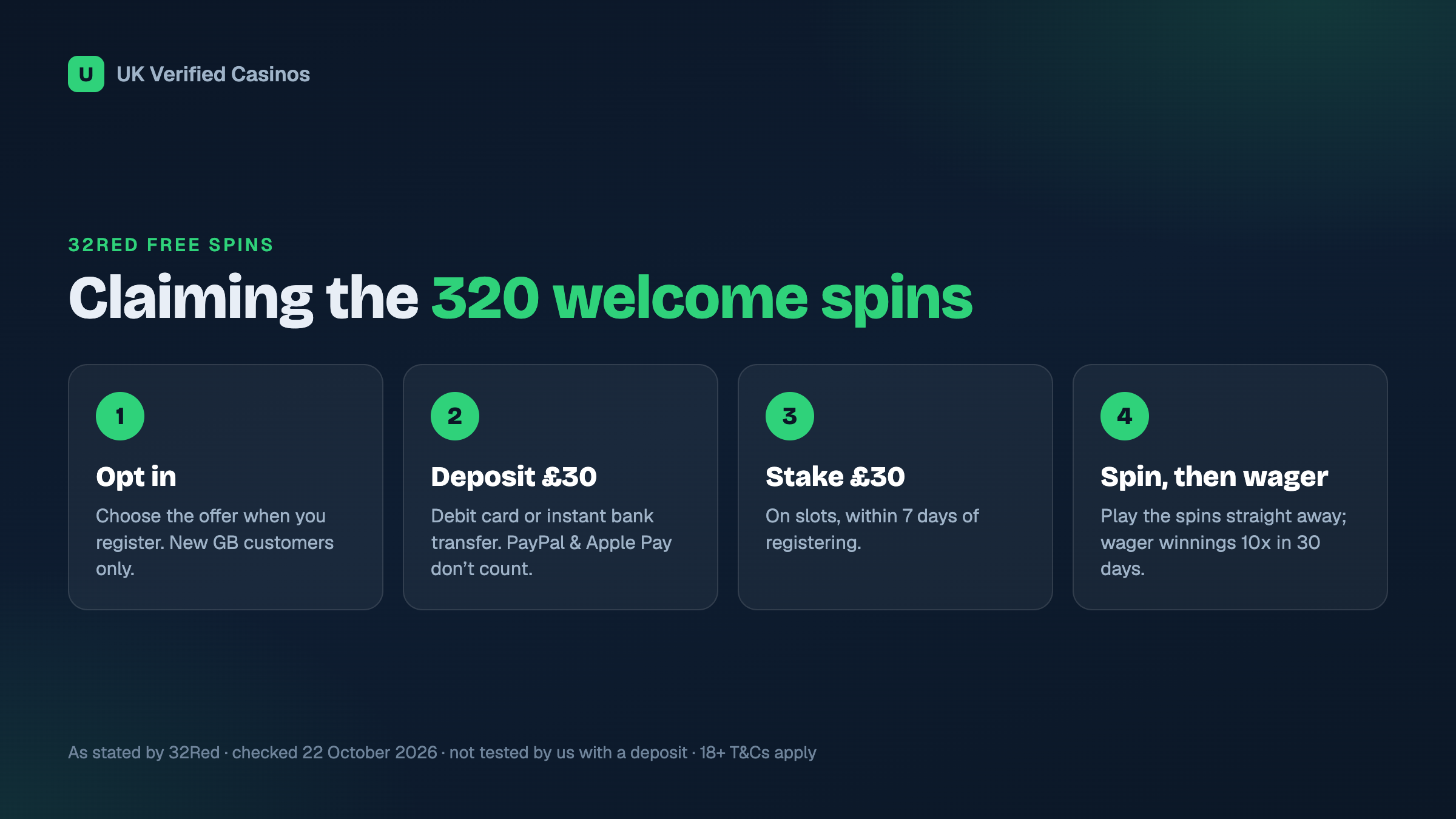 How to claim the 32Red 320 free spins in four steps