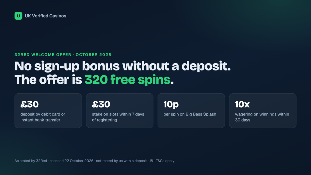 32Red No Deposit Bonus (October 2026): The 320 Free Spins Terms