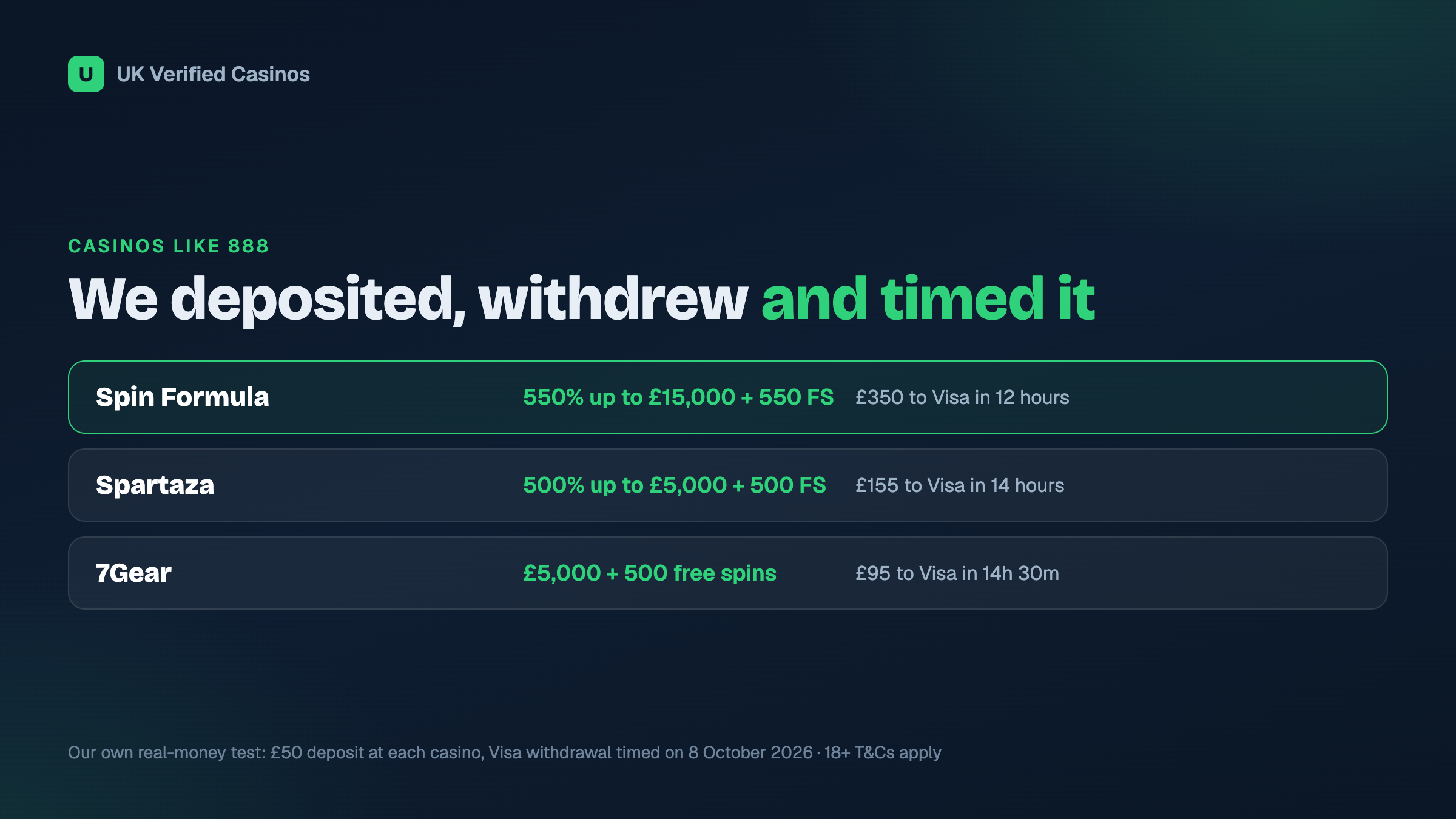 Welcome offers and real-money withdrawal times at the casinos we tested