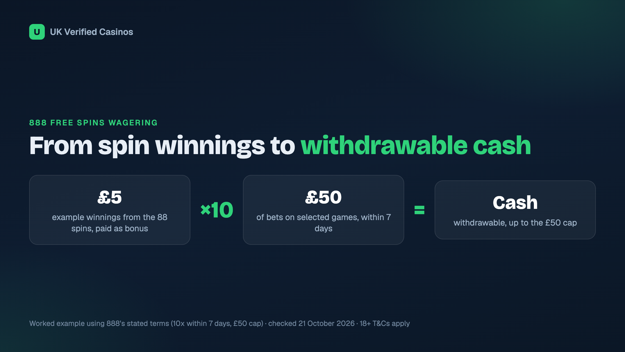 How 888 free spins winnings turn into withdrawable cash: 10x wagering example