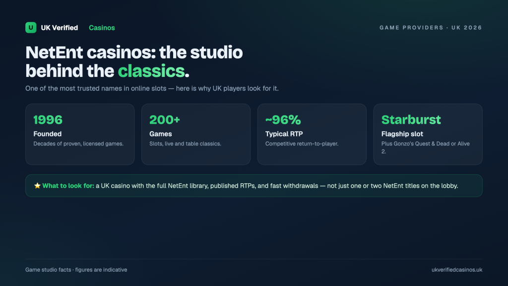Best NetEnt Casinos UK 2026: Top 3 Sites Compared