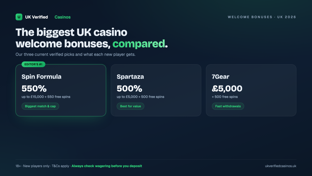 Best Casino Bonuses UK 2026: Offers We Tested