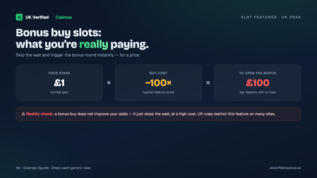 Bonus Buy Slots UK 2026: Top 3 Sites to Play