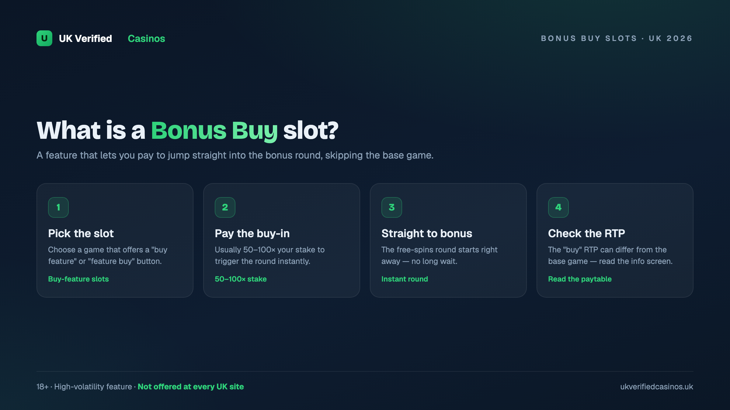 What is a bonus buy slot - UK 2026 explainer
