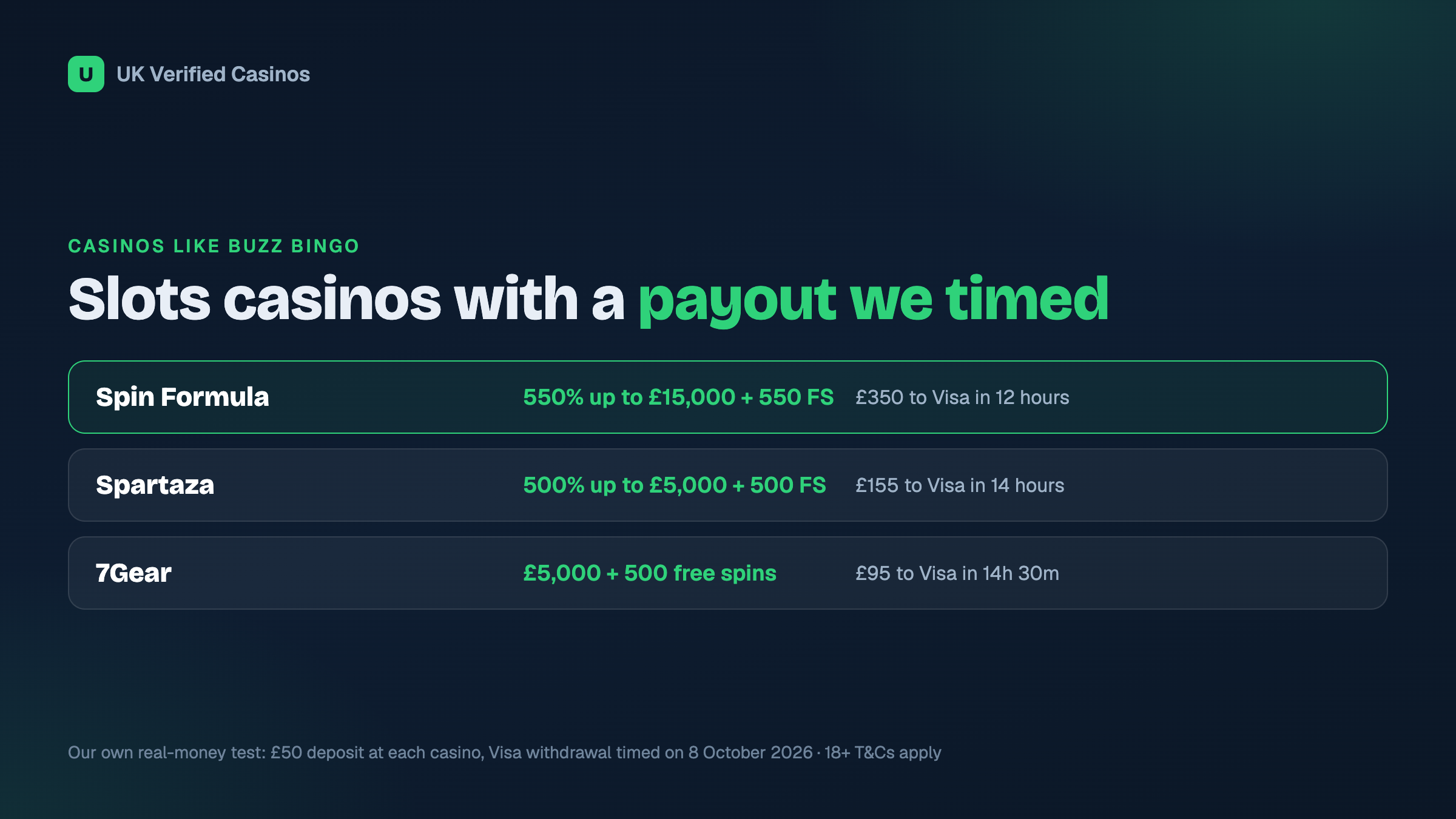 Welcome offers and real-money withdrawal times at the casinos we tested