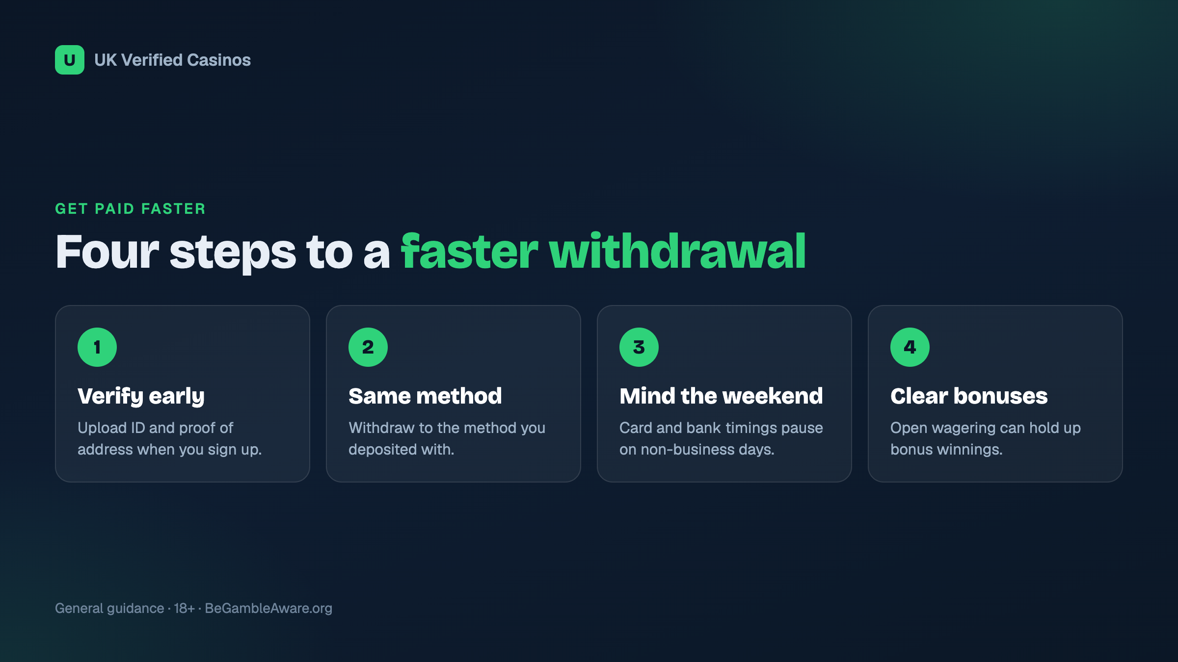 Four steps to a faster casino withdrawal