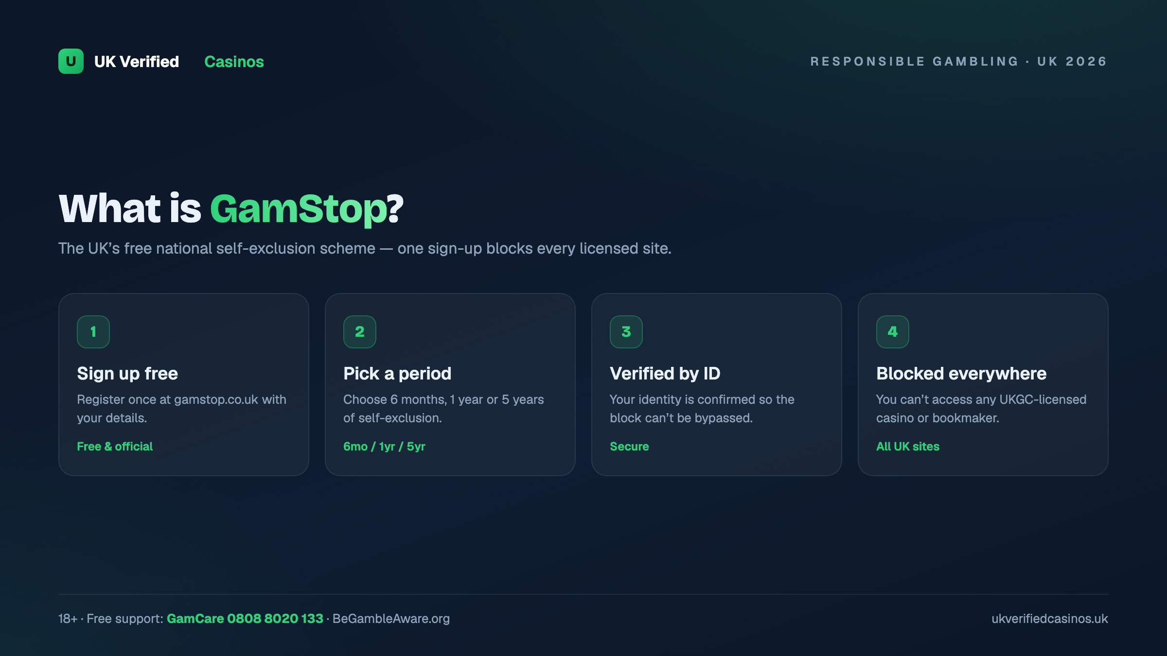 What is GamStop and how it works - UK 2026