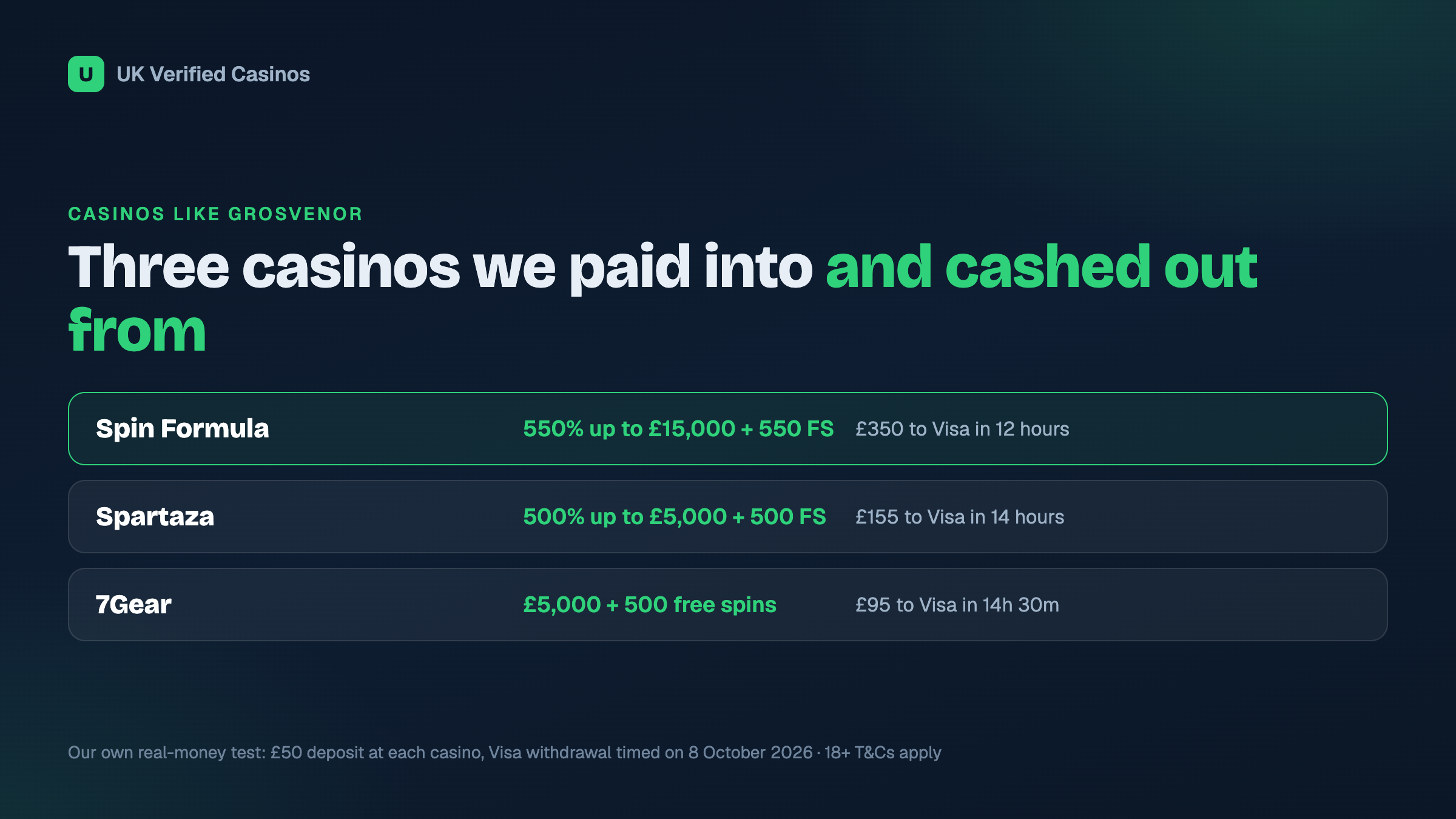 Welcome offers and real-money withdrawal times at the casinos we tested