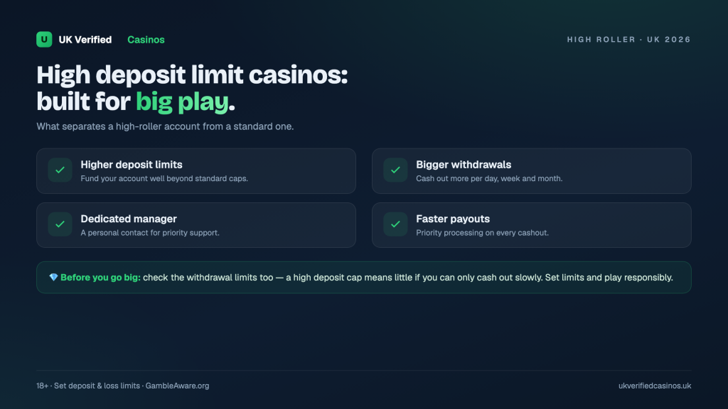 High Deposit Limit Casinos UK 2026: Top 3 Sites Compared