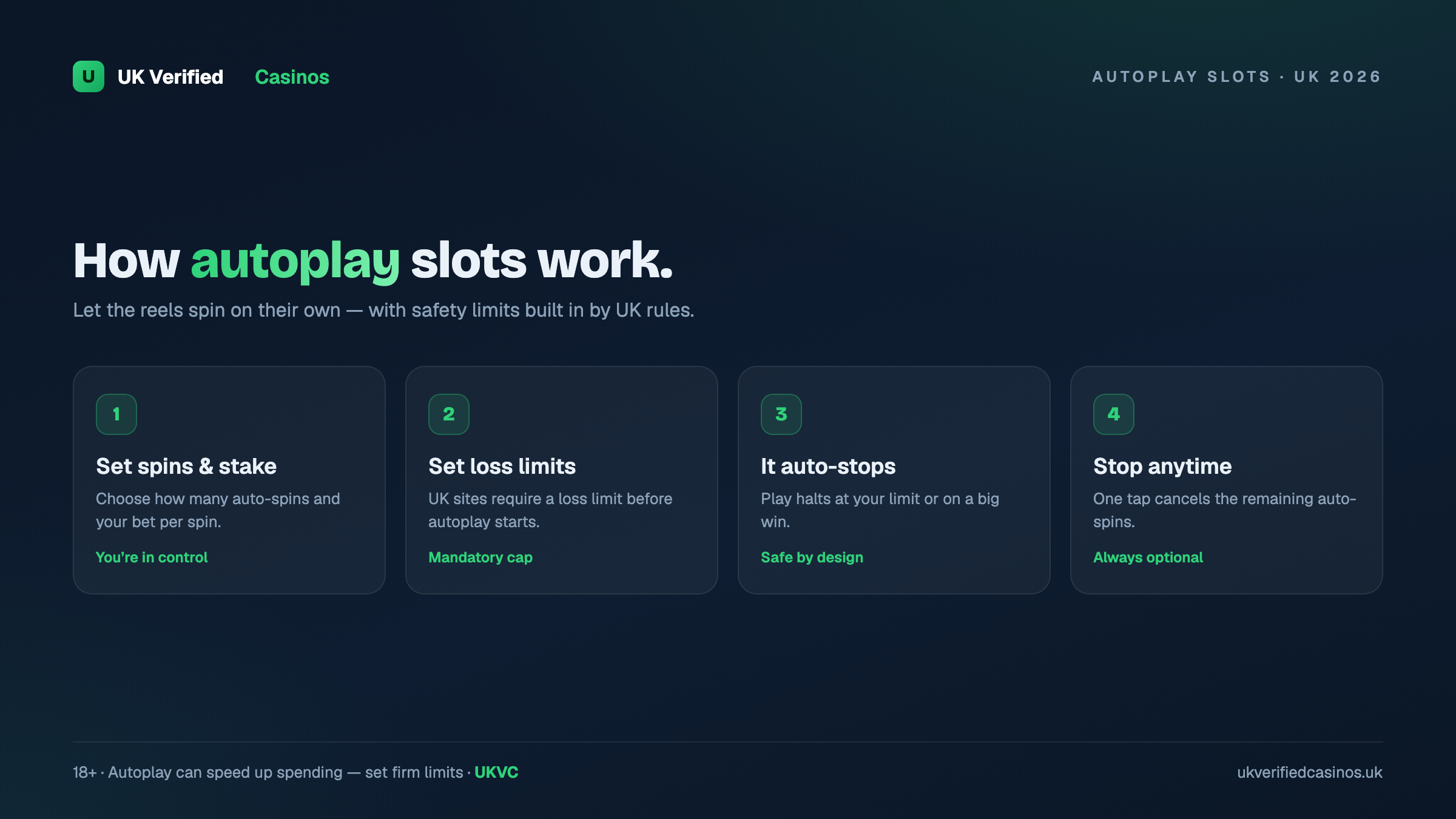 How autoplay slots work in the UK 2026