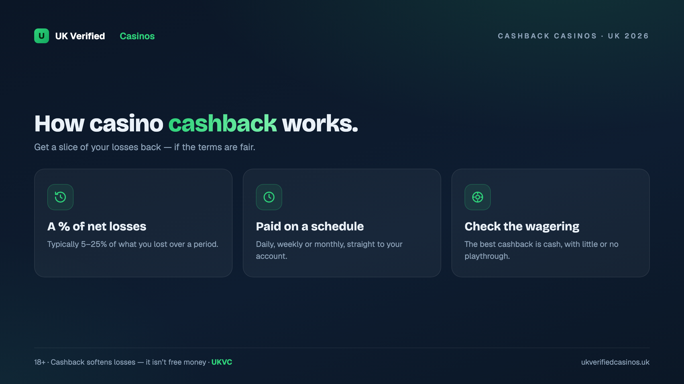 How casino cashback works UK 2026