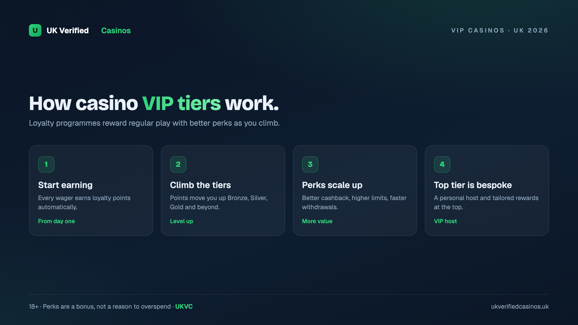 How casino VIP tiers work UK 2026