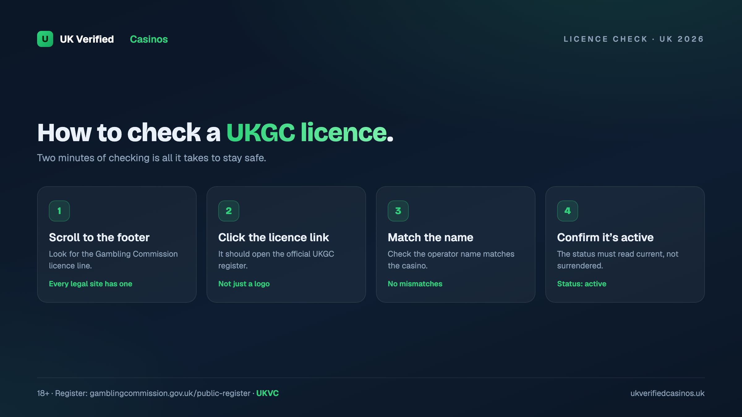 How to check a UKGC licence step by step 2026