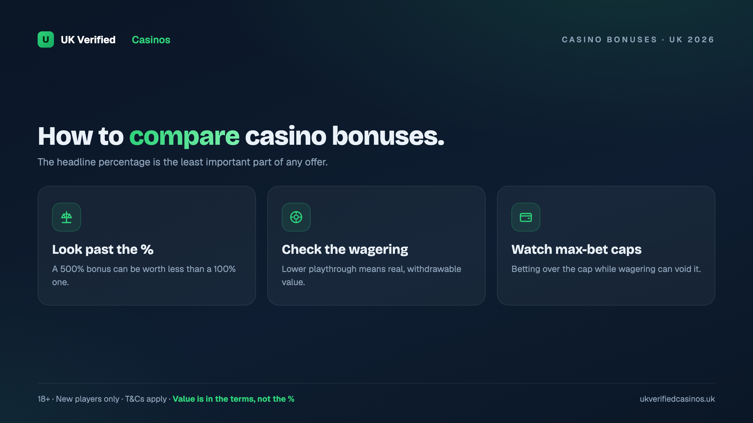 How to compare casino bonuses UK 2026