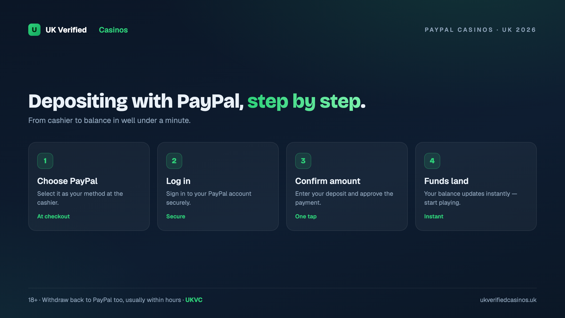 How to deposit with PayPal at a casino step by step