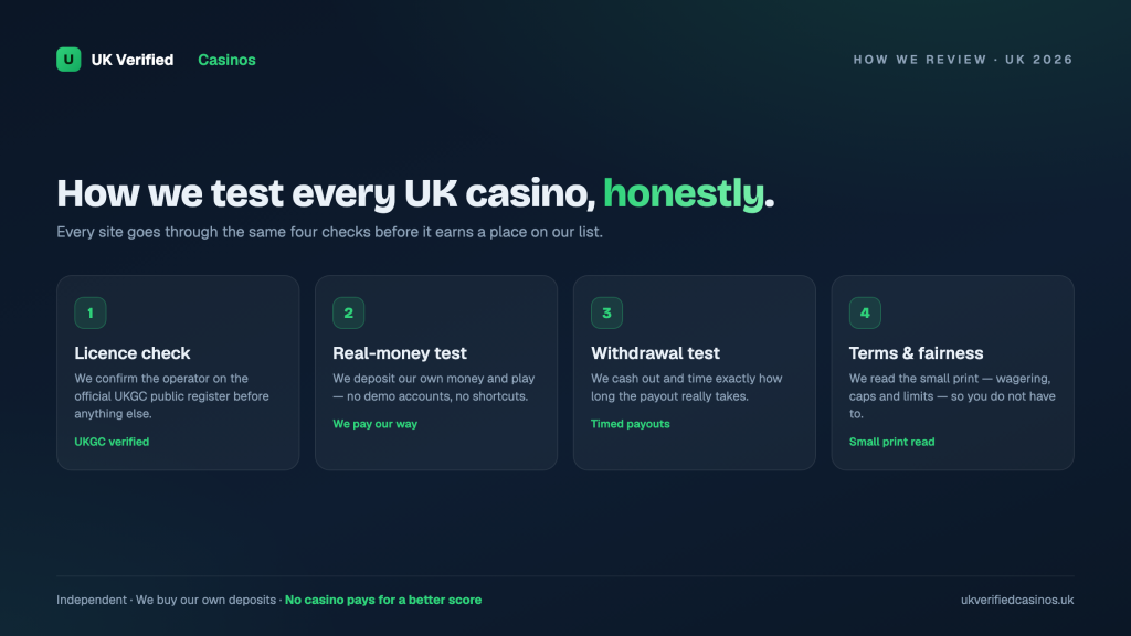 UK Online Casino Reviews 2026: Our Honest Review Methodology