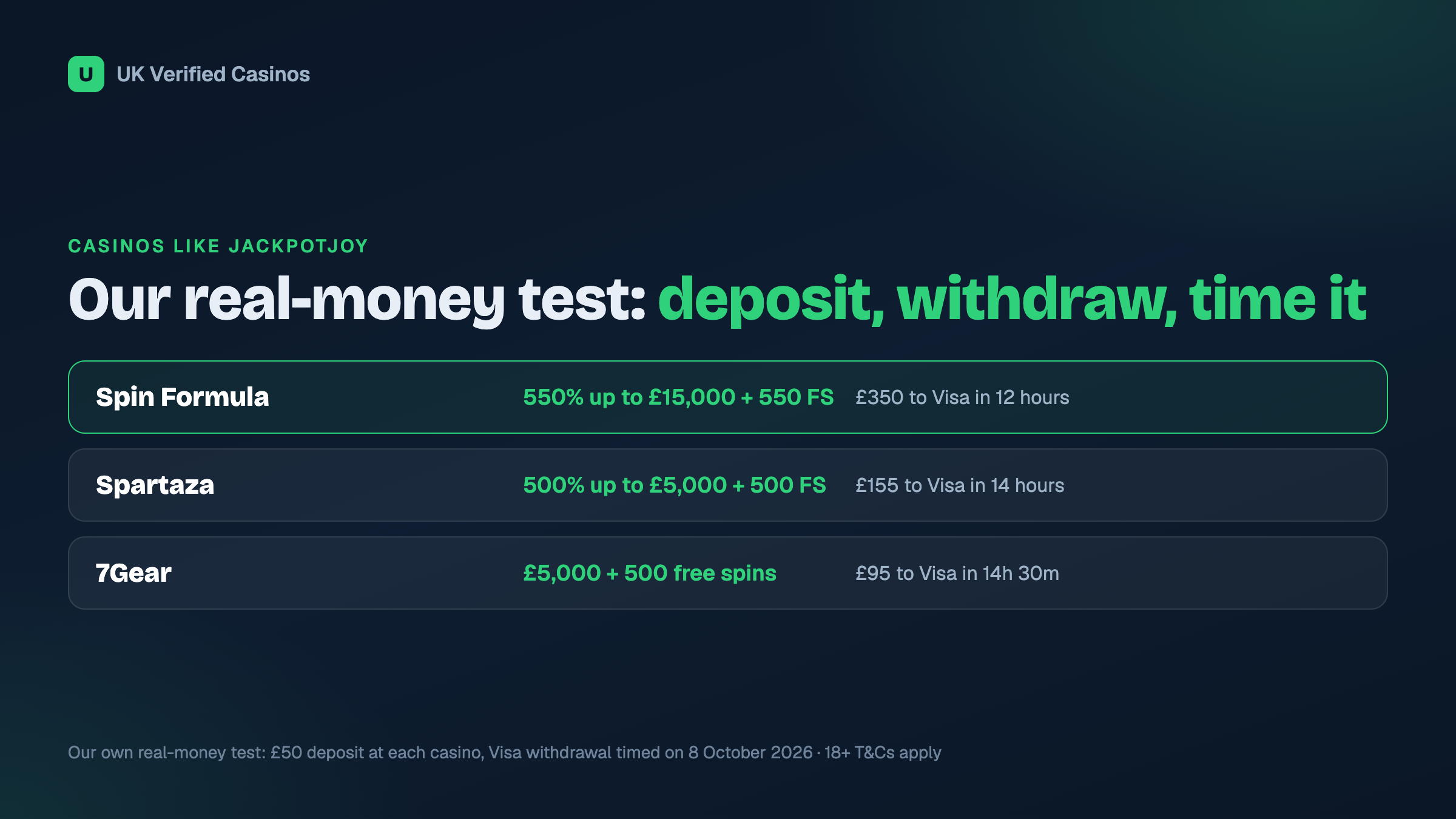Welcome offers and real-money withdrawal times at the casinos we tested