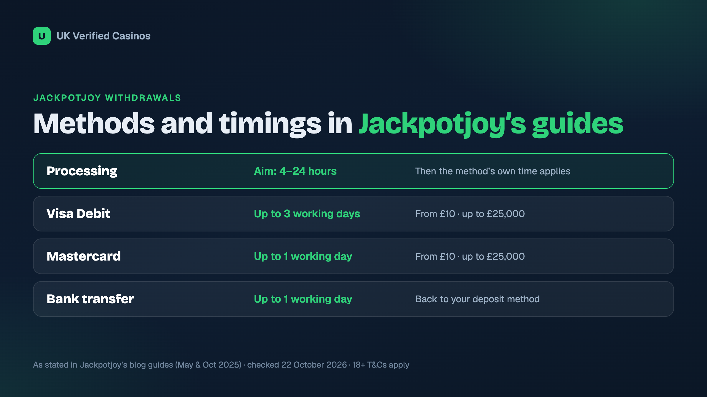 Jackpotjoy withdrawal methods, minimums and stated timings