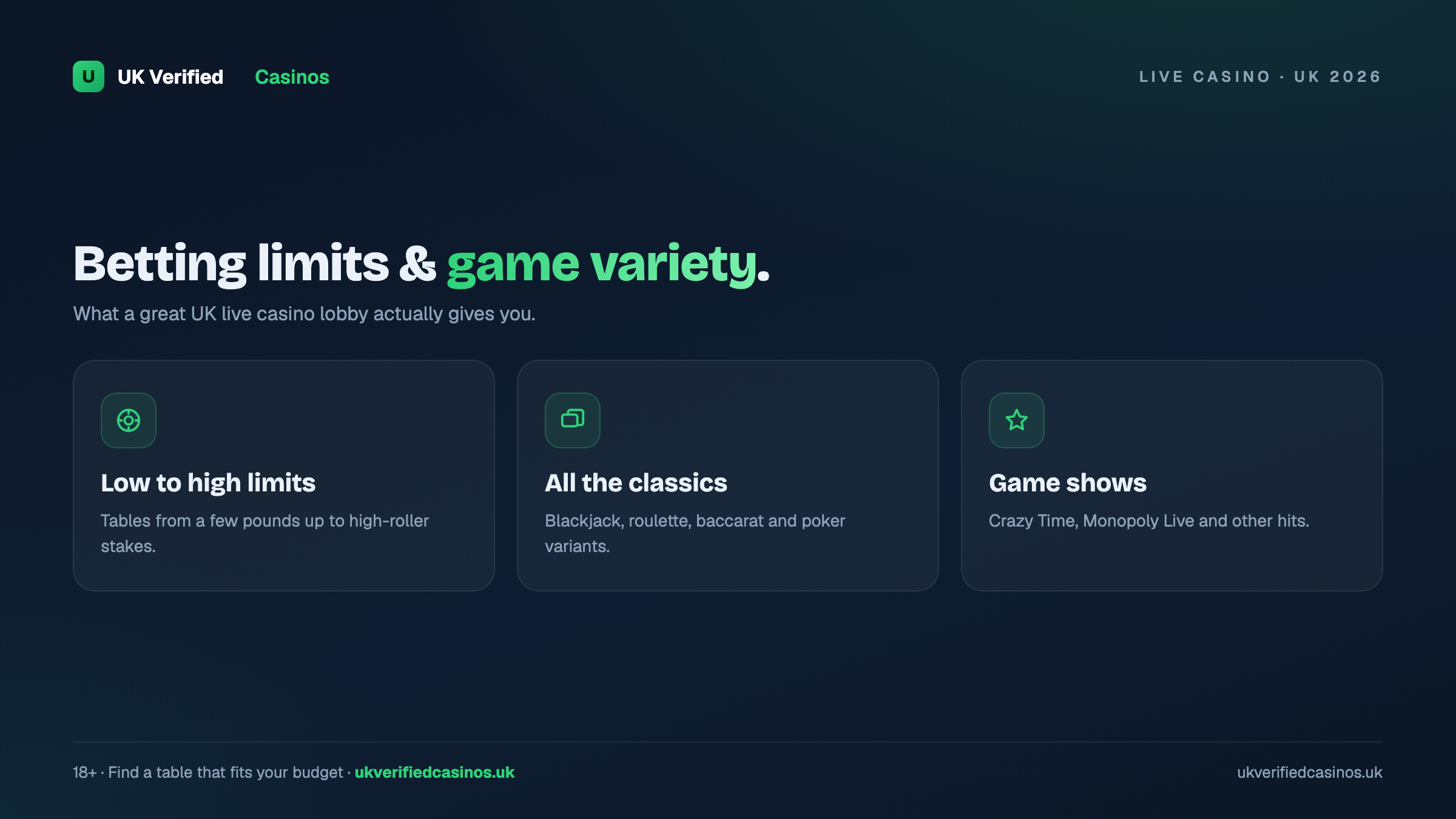 Live casino UK betting limits and game variety