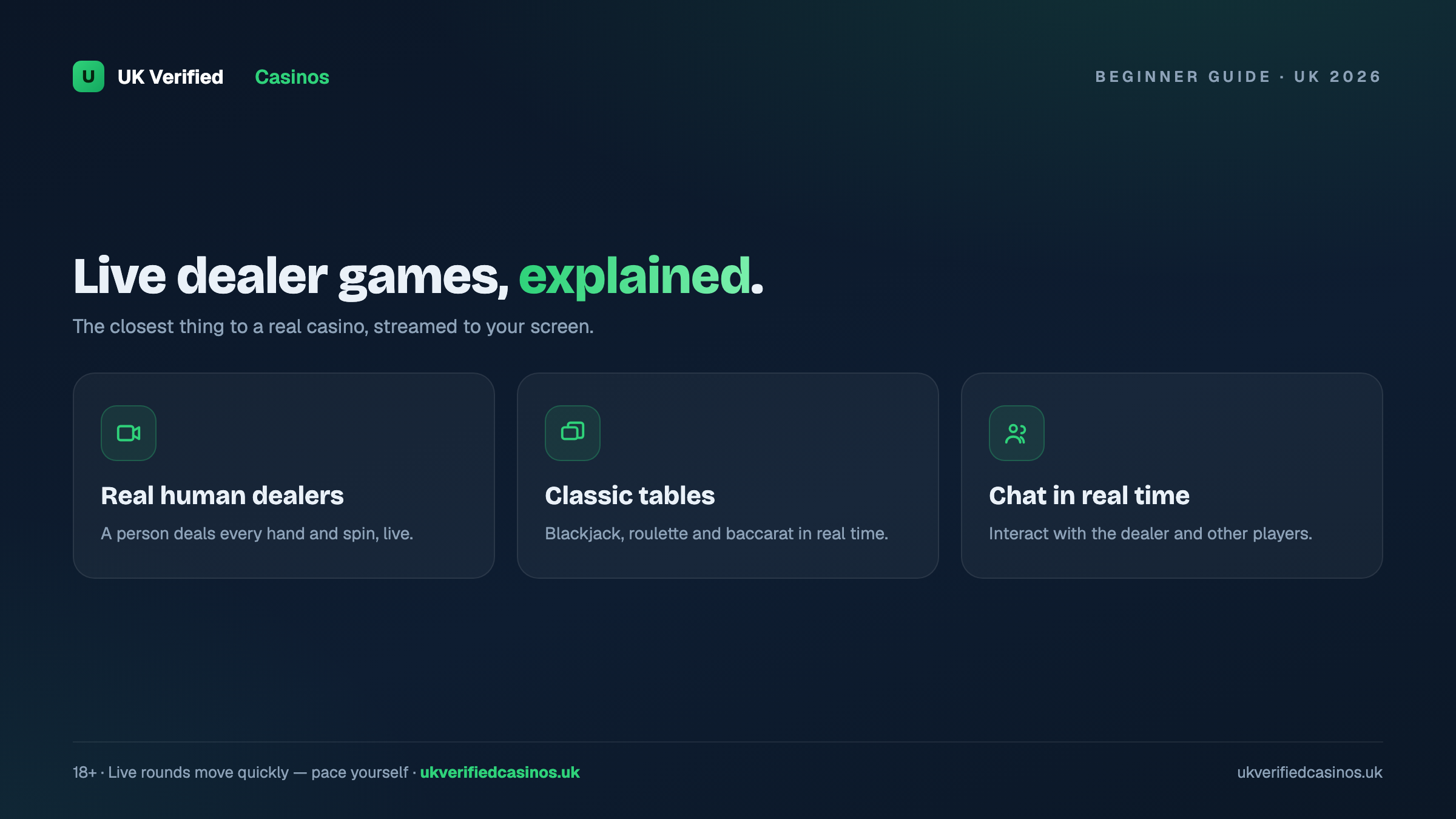 Live dealer games explained UK 2026