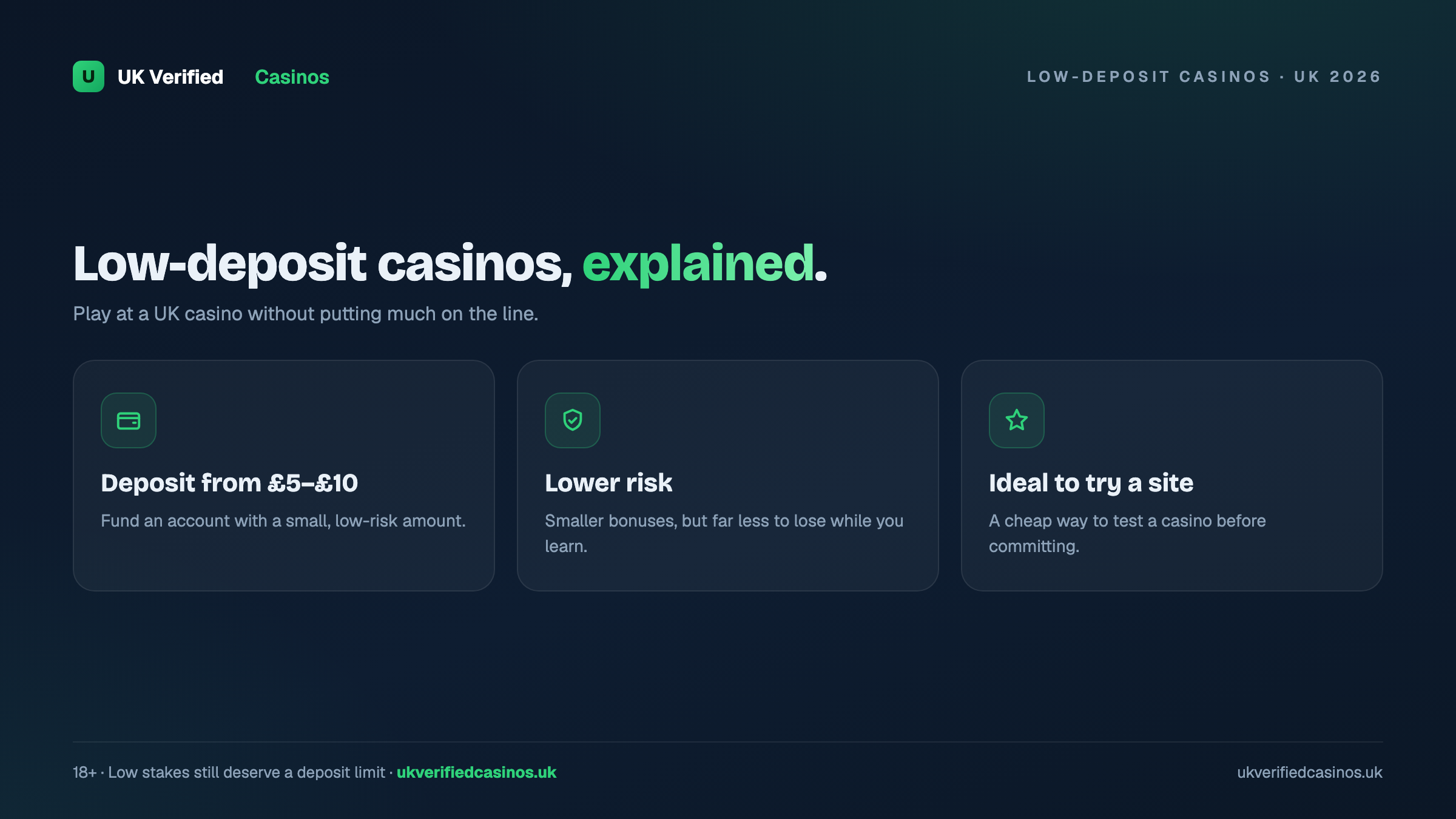 casino no minimum deposit UK sites compared
