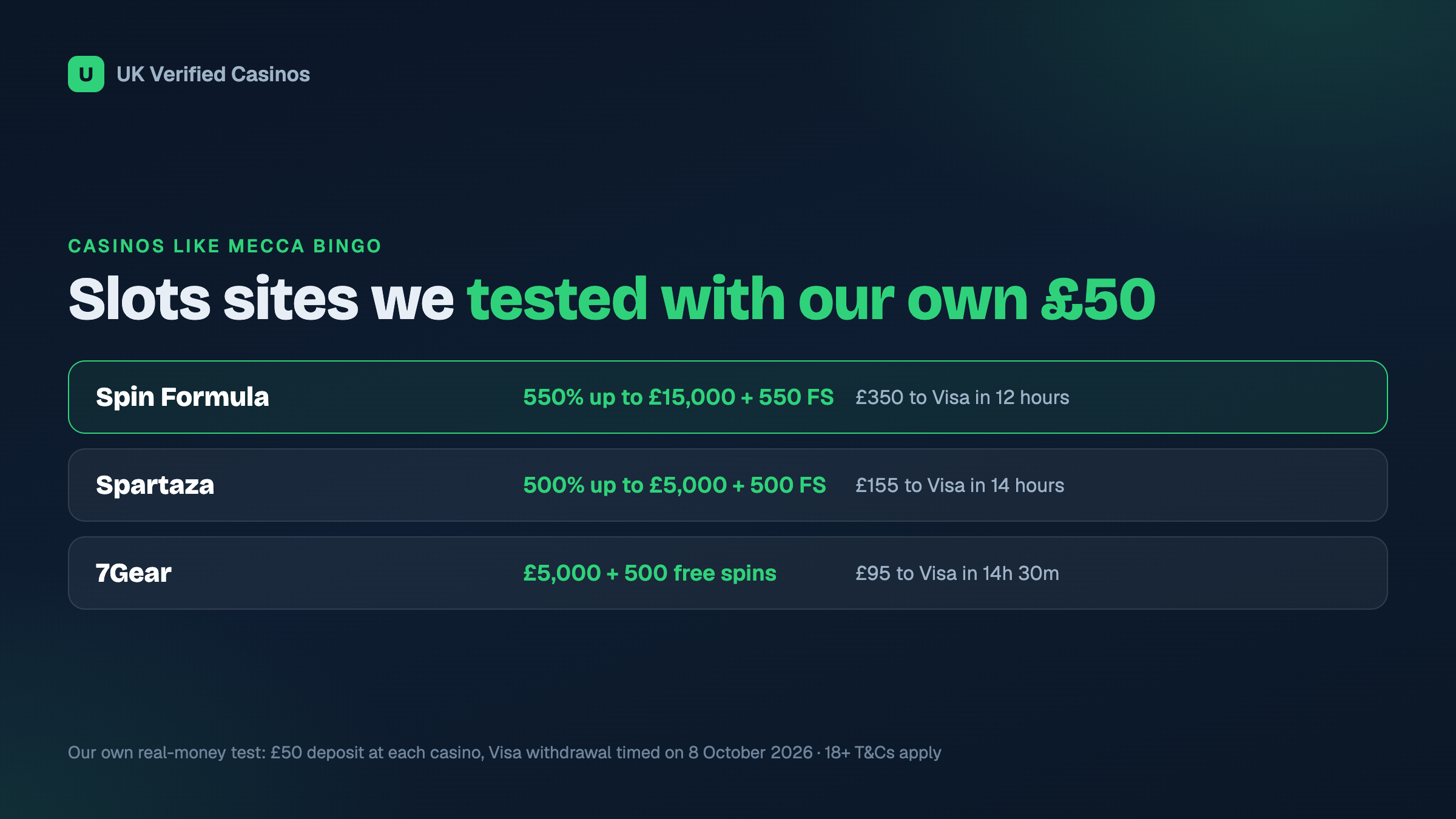 Welcome offers and real-money withdrawal times at the casinos we tested