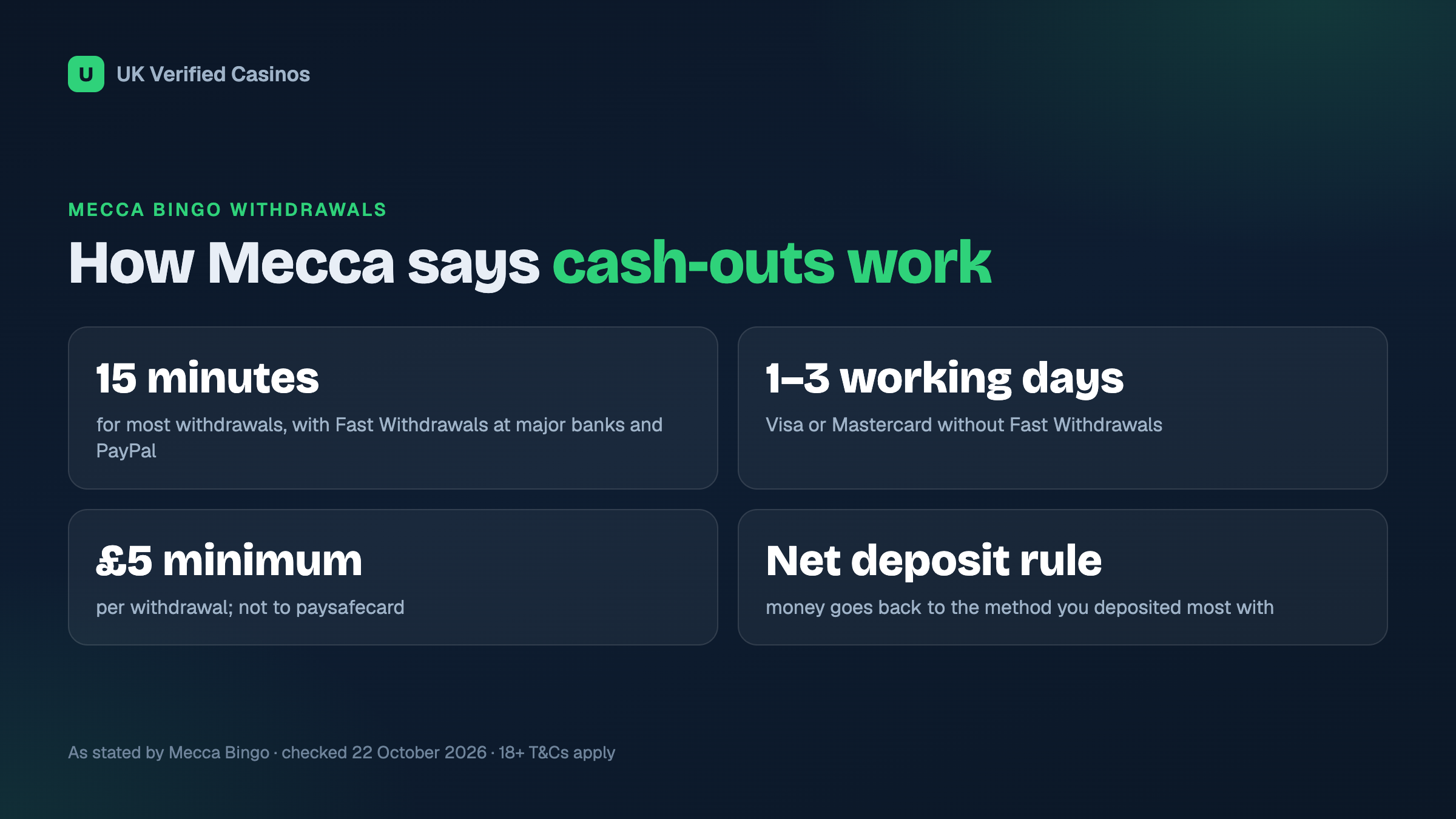 Mecca Bingo withdrawal methods, minimum and stated timings