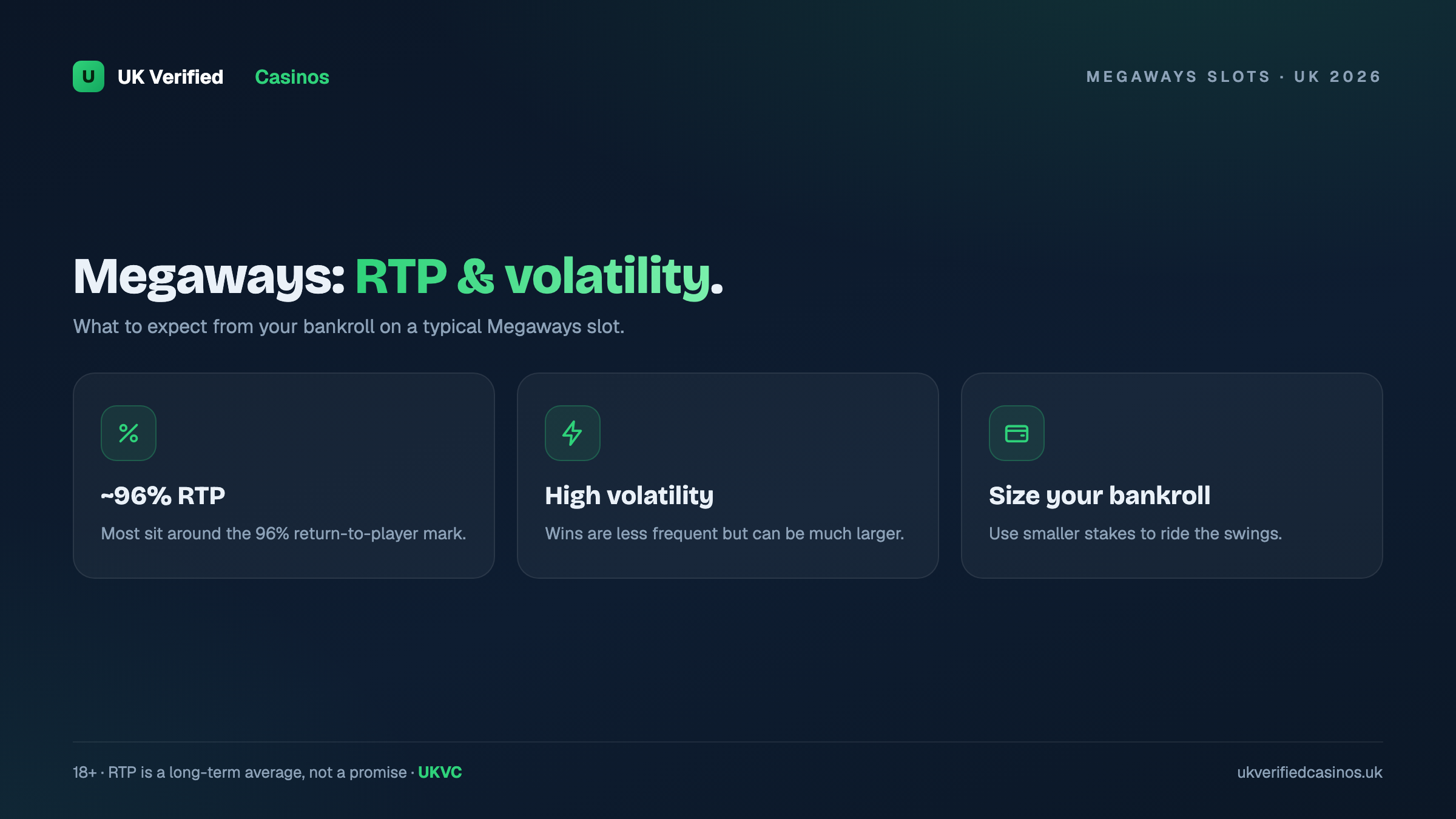 Megaways slots RTP volatility and bankroll UK