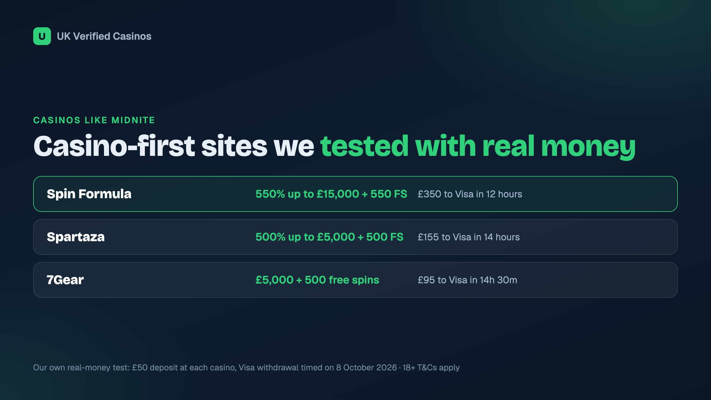 Welcome offers and real-money withdrawal times at the casinos we tested
