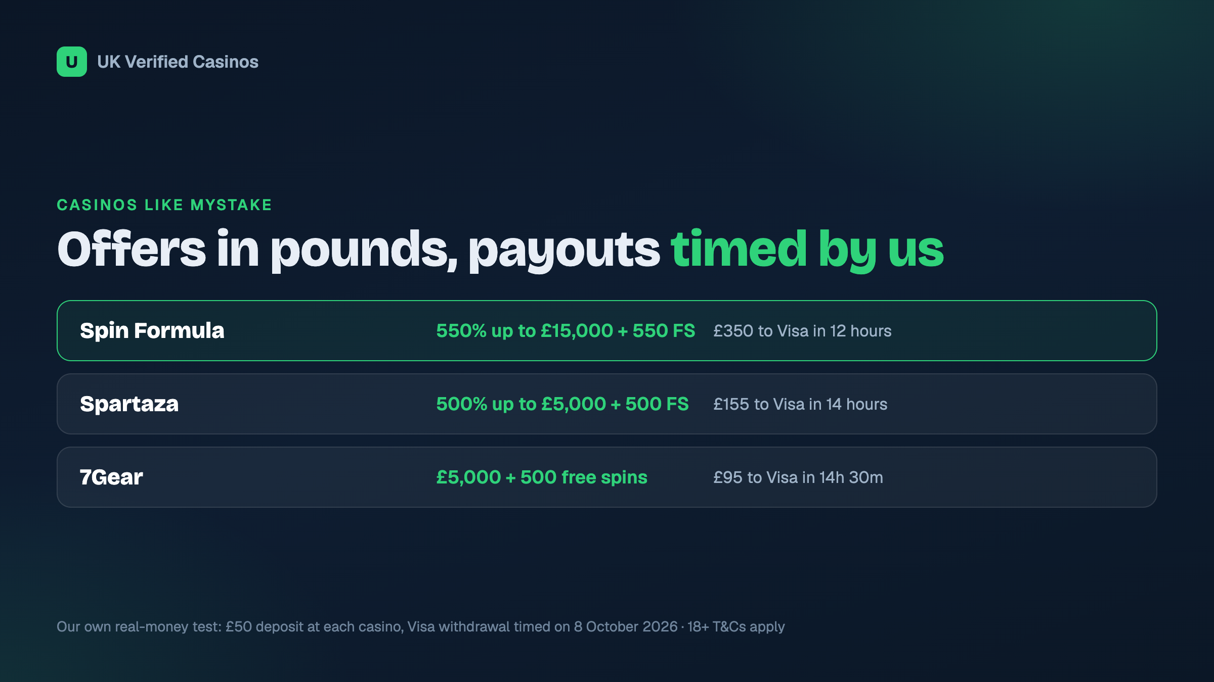 Welcome offers and real-money withdrawal times at the casinos we tested
