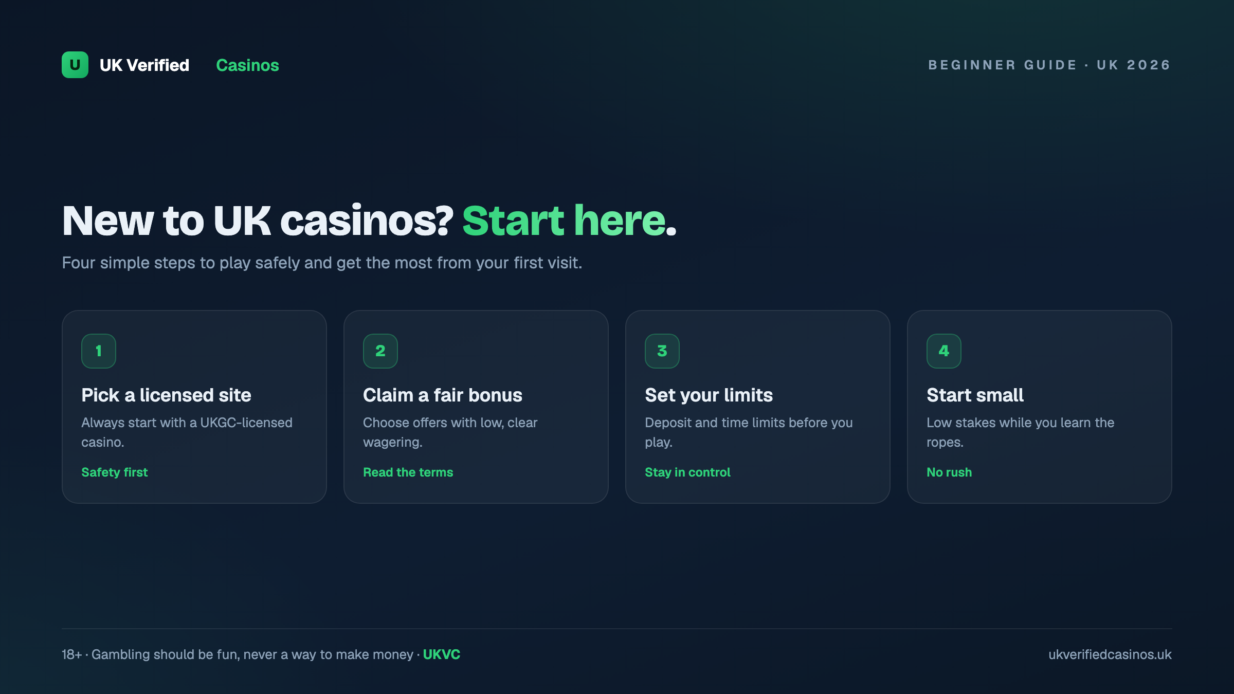 New to UK online casinos start here 2026