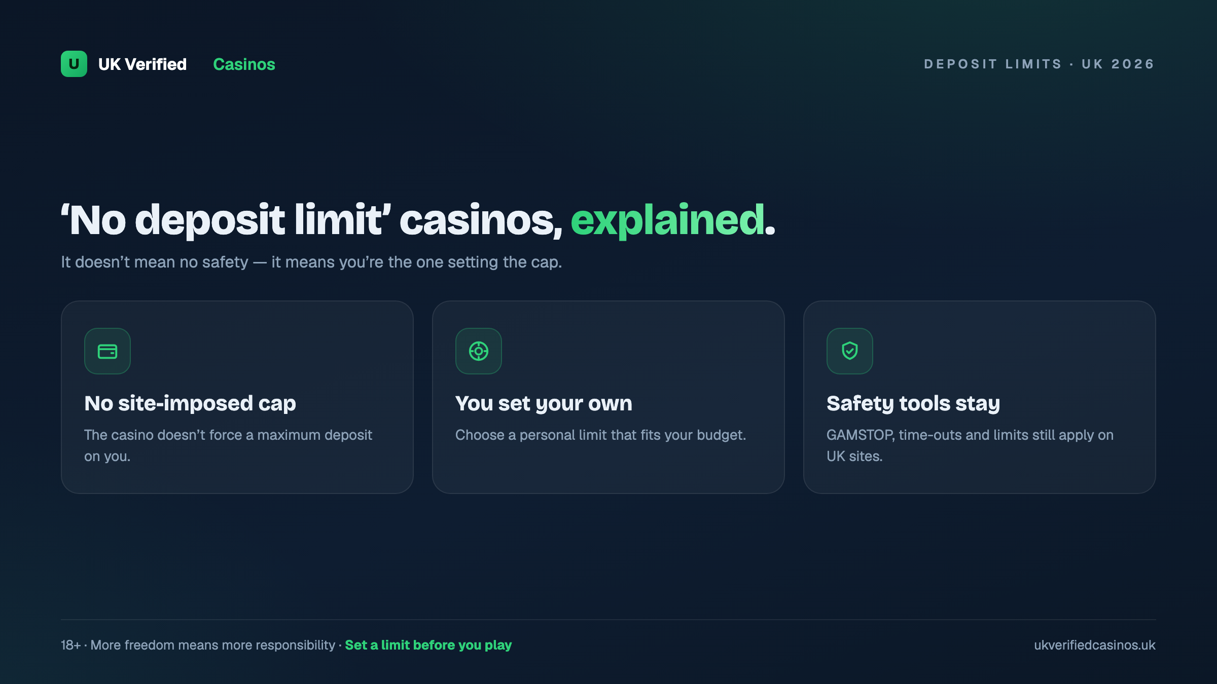 No deposit limit casinos explained UK 2026