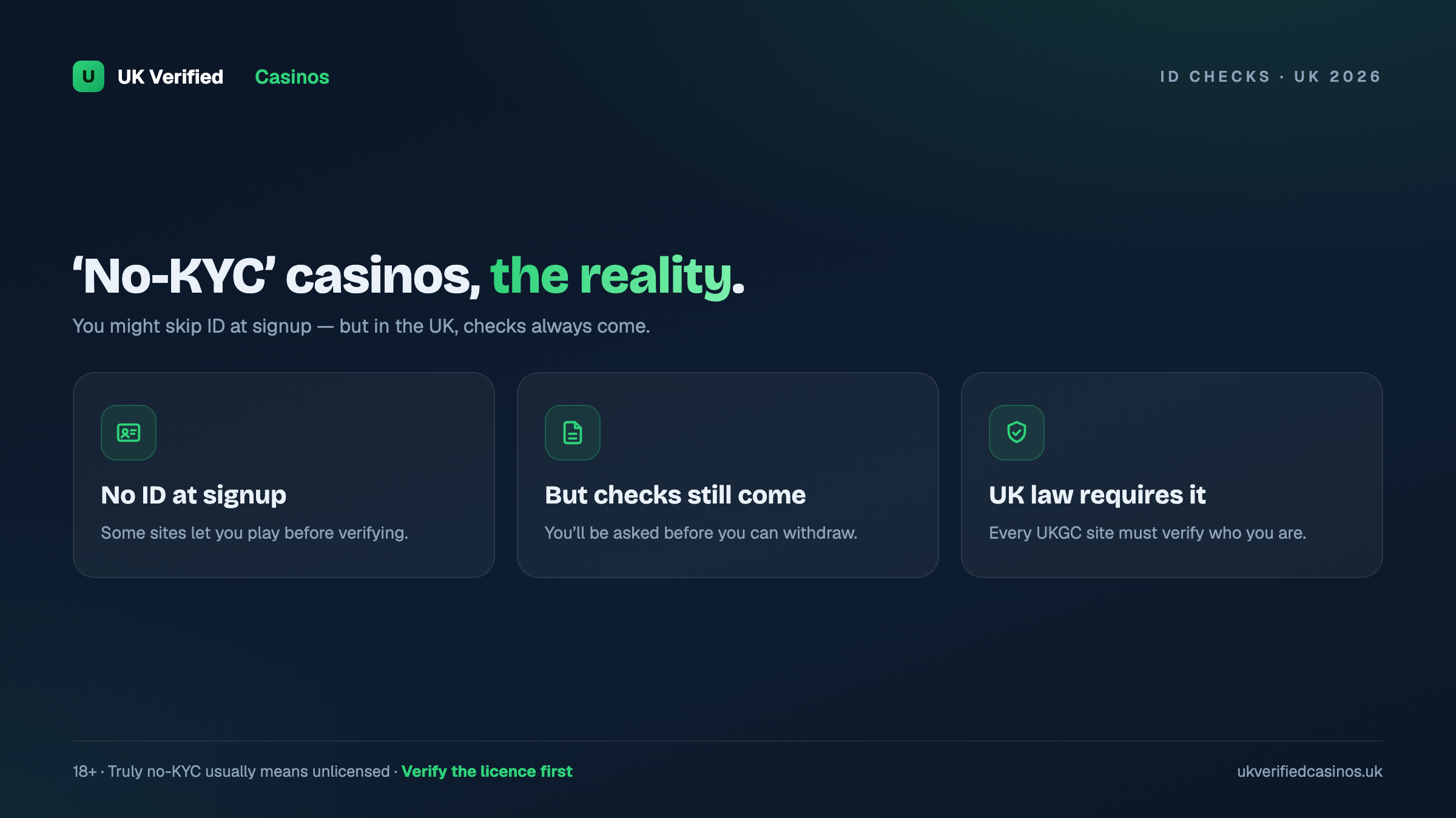No-KYC casinos the reality UK 2026