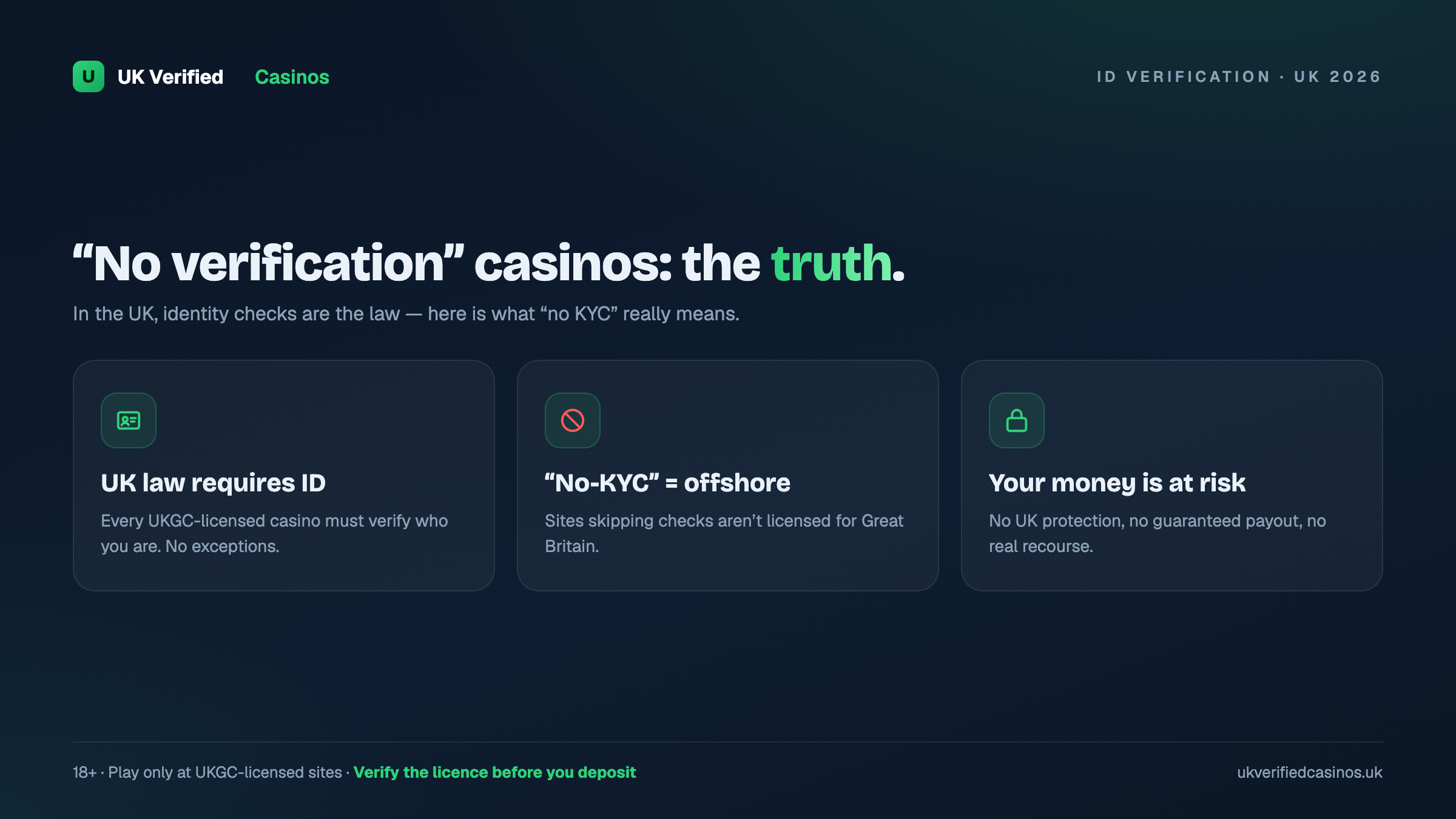 No verification casinos UK - the truth about ID checks