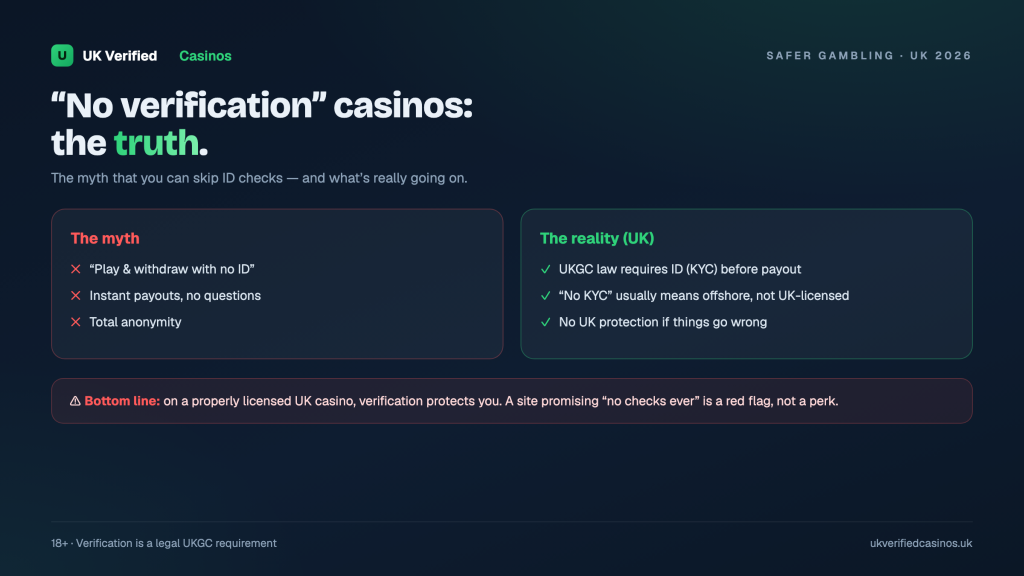 No Verification Casinos UK 2026: How ID Checks Work