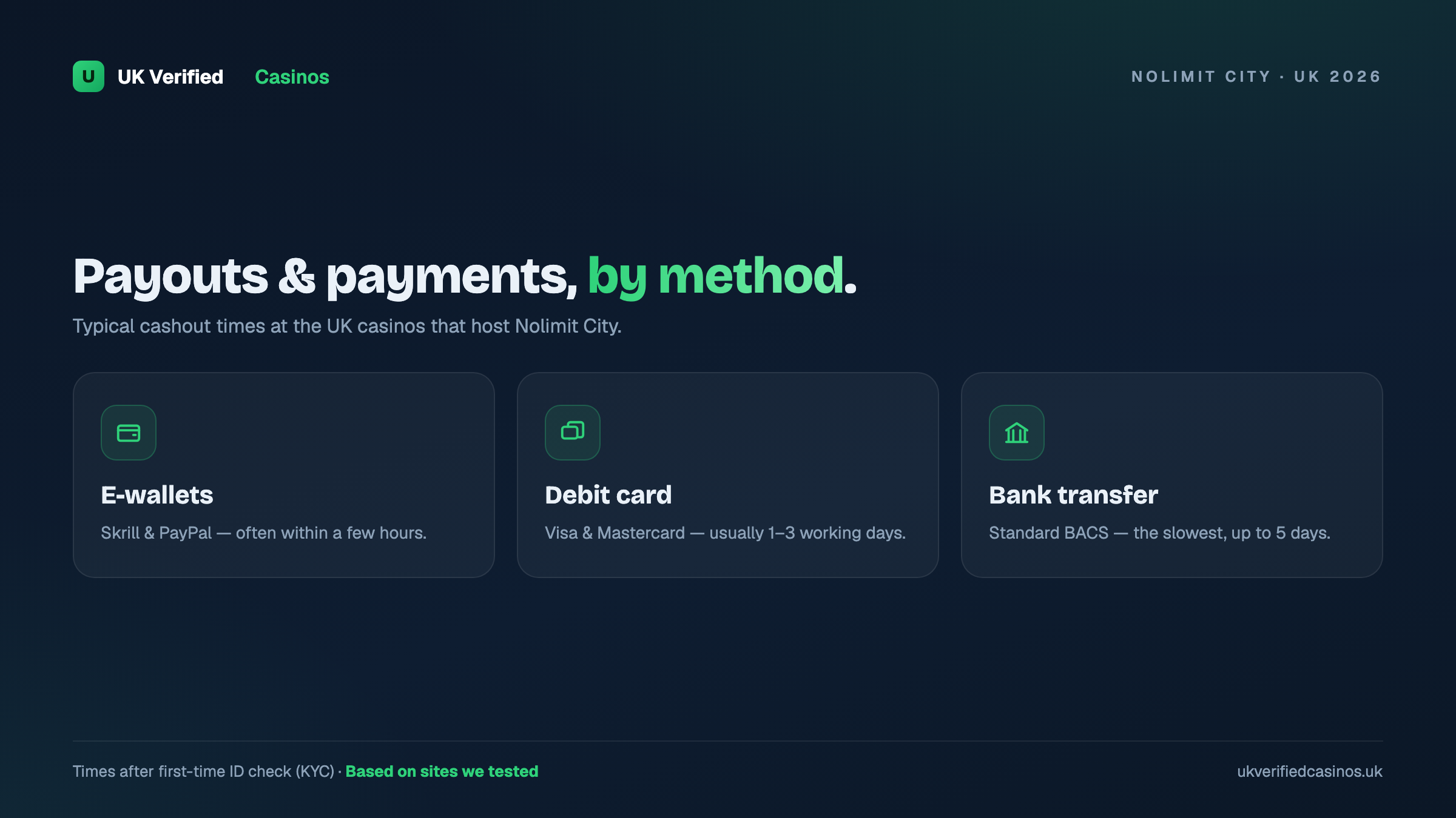 Nolimit City casino payout speed by payment method
