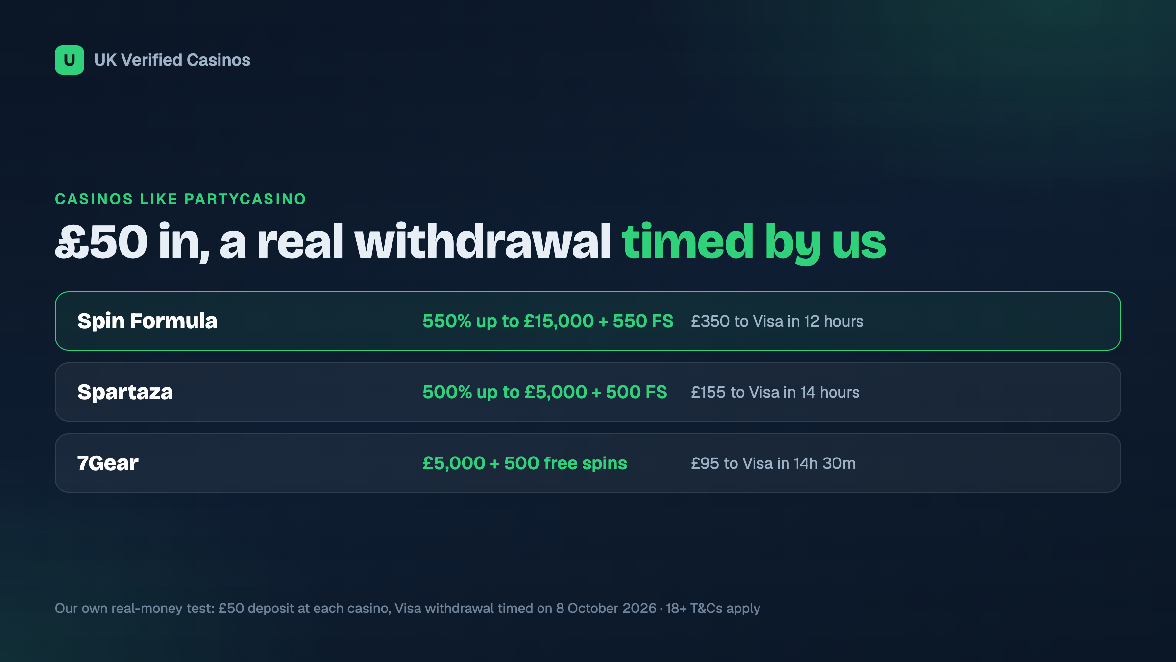 Welcome offers and real-money withdrawal times at the casinos we tested