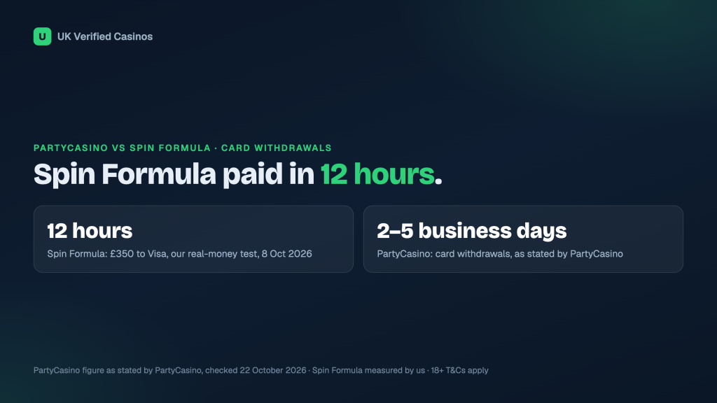 PartyCasino vs Spin Formula (2026): Withdrawal Speed Compared