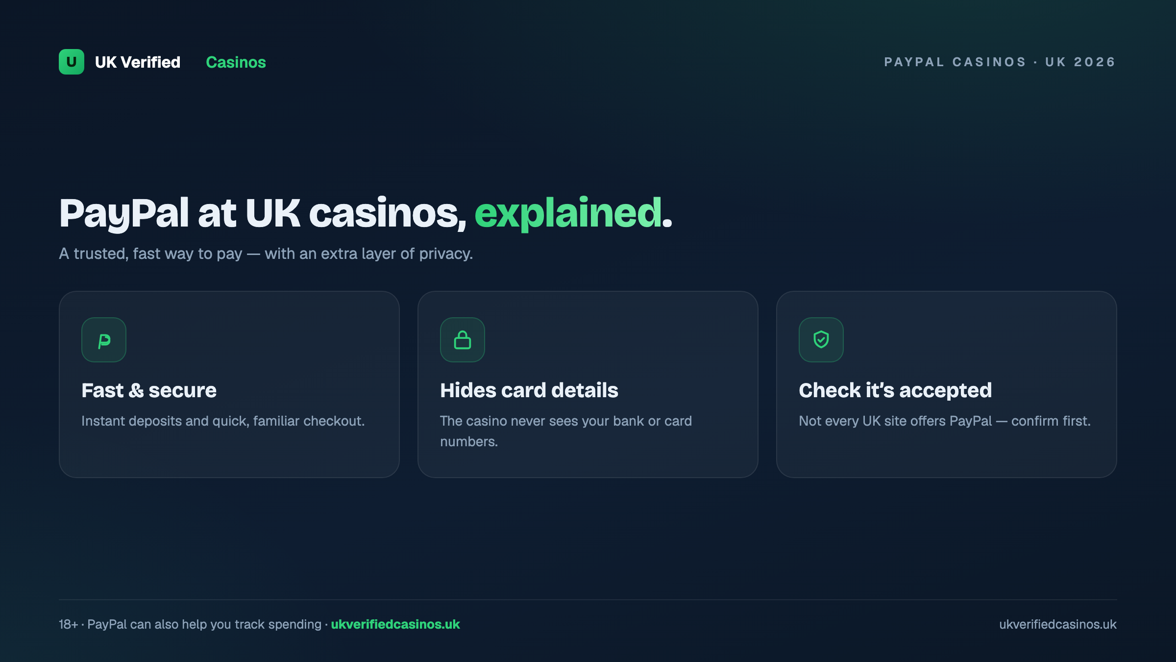 PayPal at UK casinos explained 2026