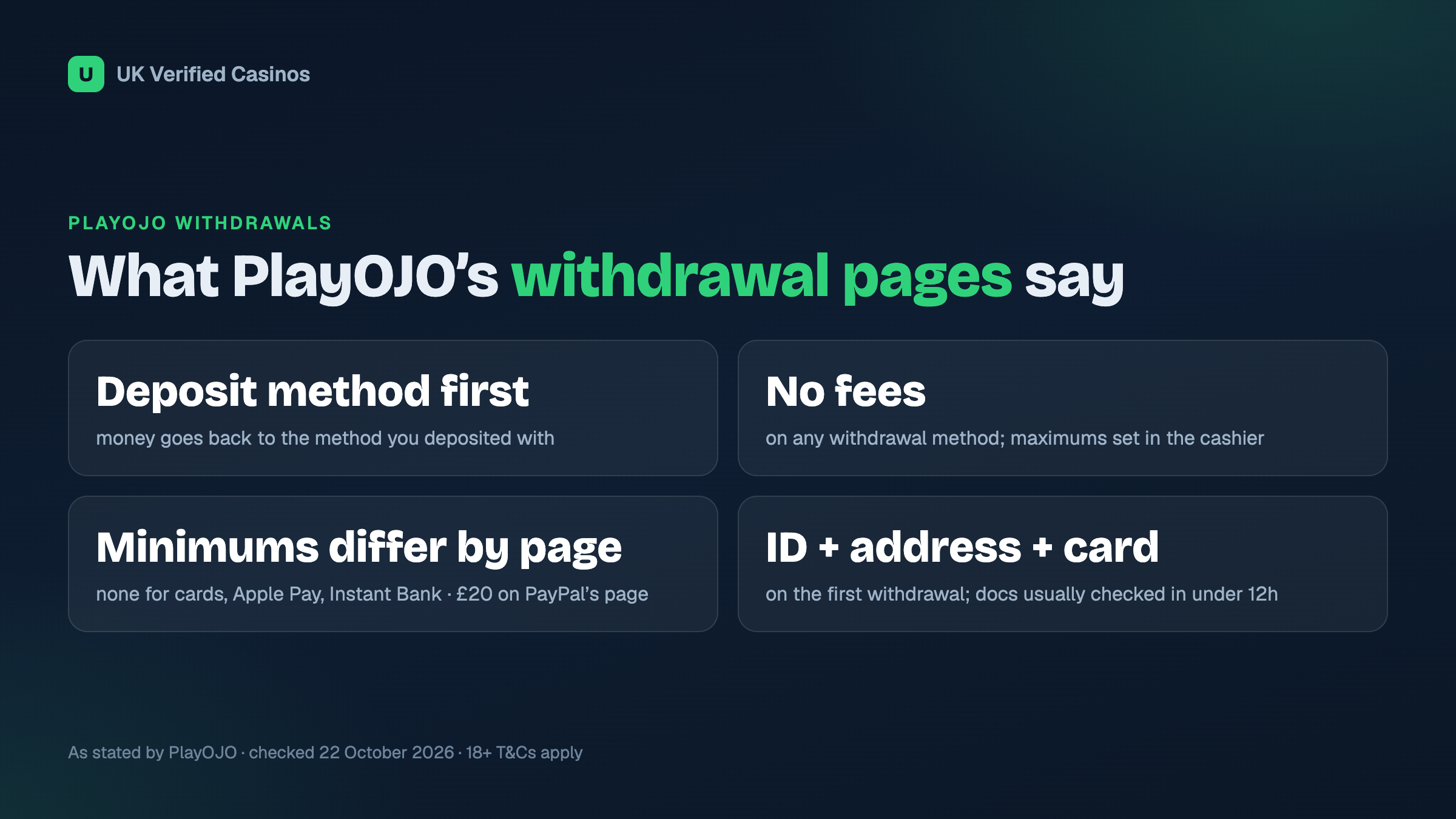 PlayOJO withdrawal methods, minimums and verification as stated by PlayOJO