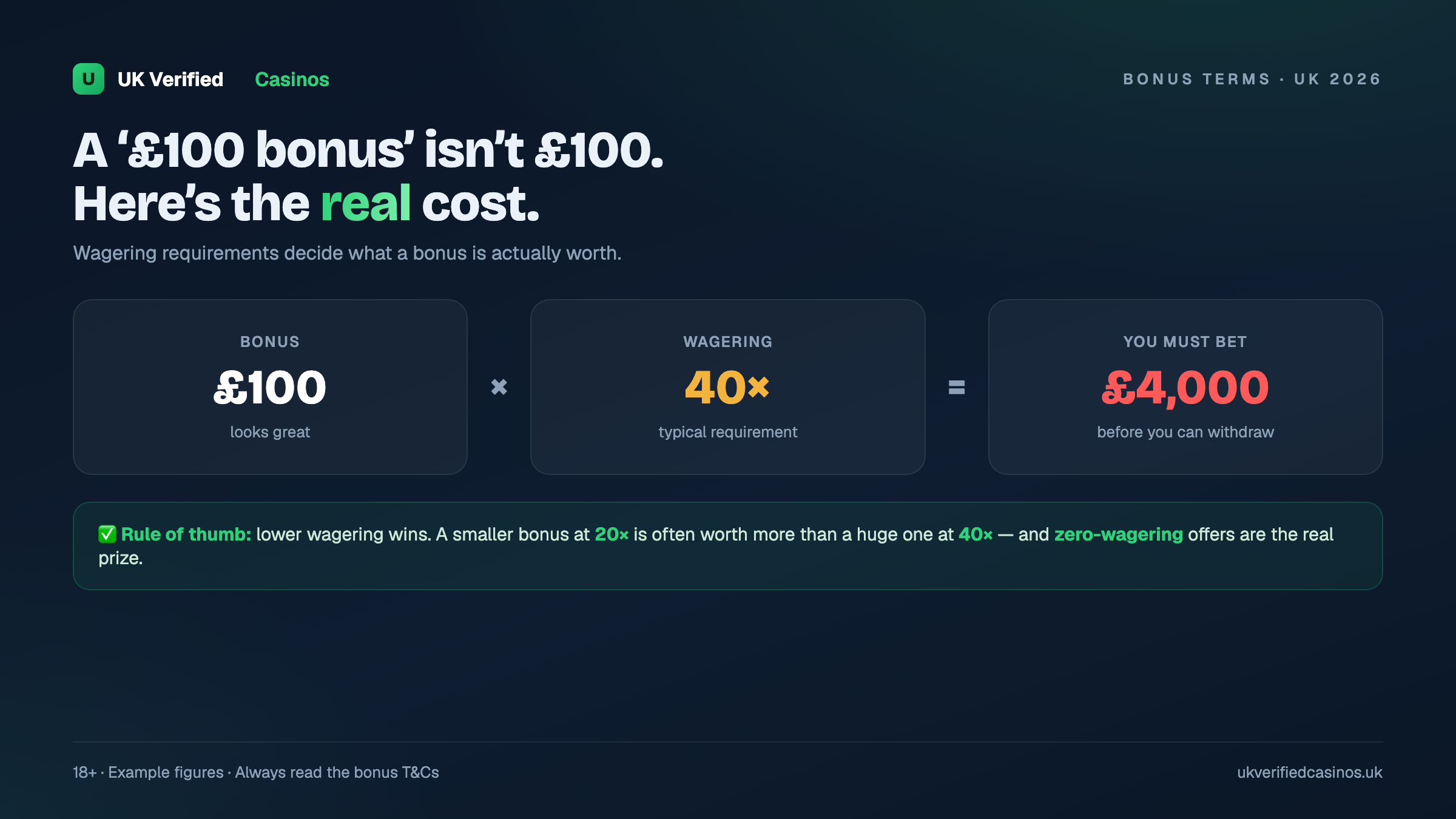 The real cost of a casino bonus wagering requirements explained