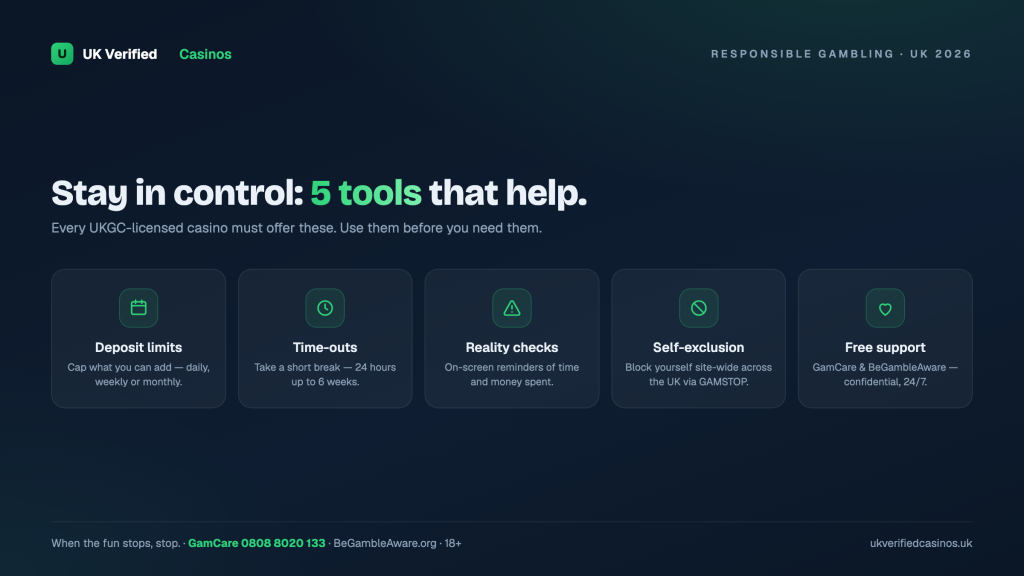 Responsible Gambling UK 2026: 5 Essential Tools + Support