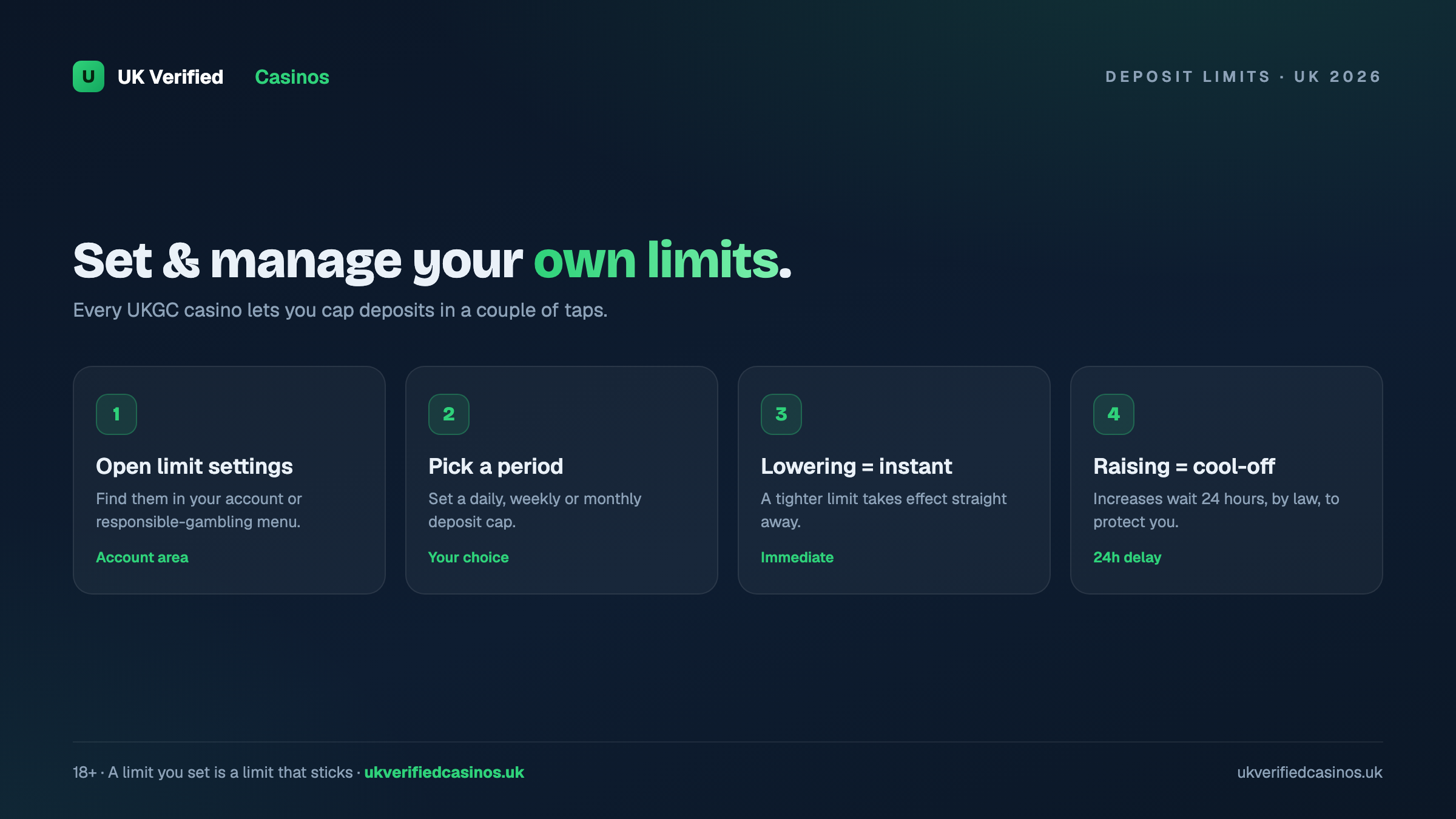 Set and manage your own deposit limits UK