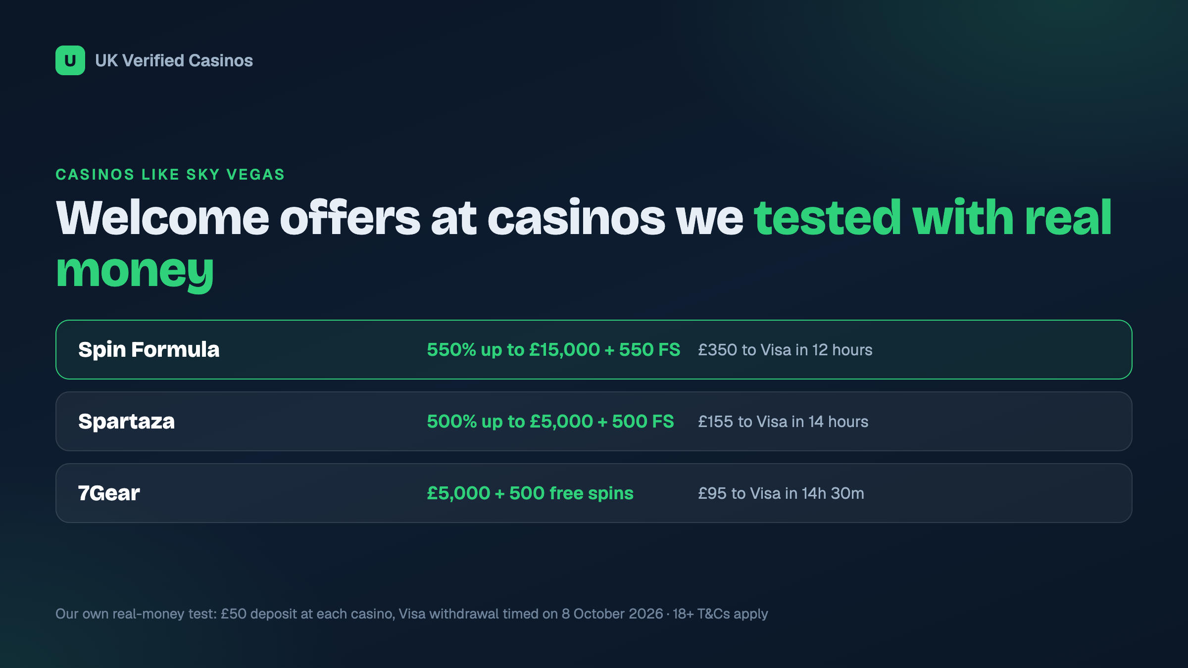 Welcome offers and real-money withdrawal times at the casinos we tested