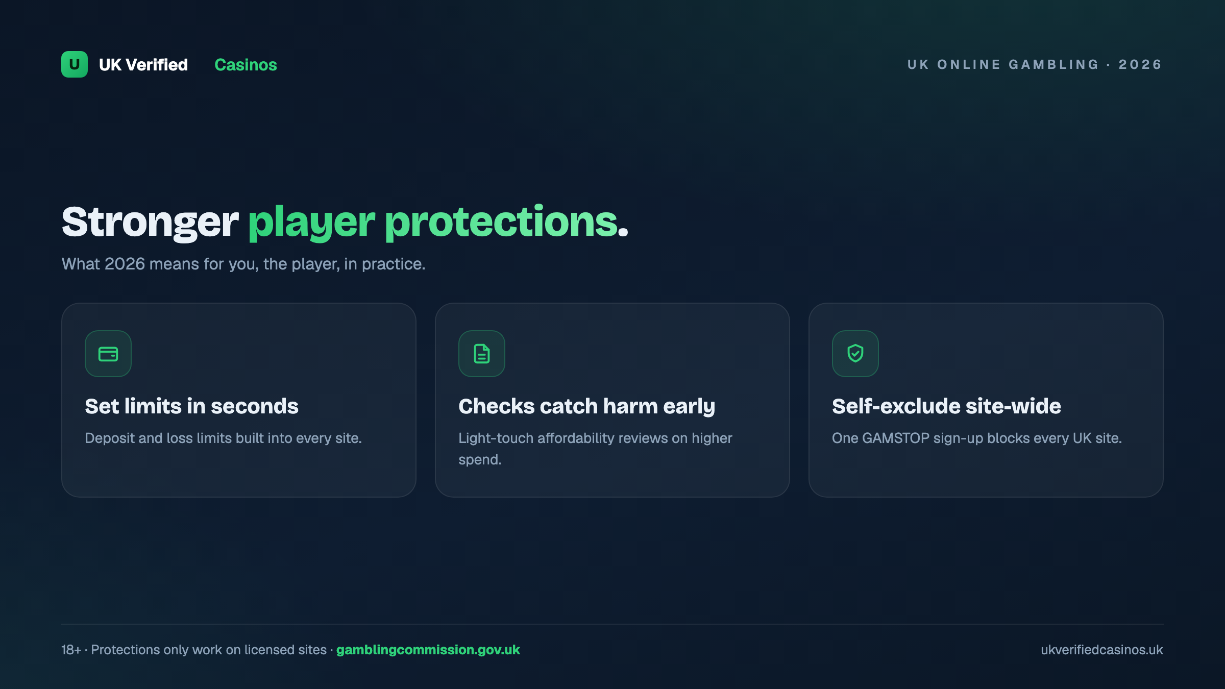 Stronger UK player protections 2026