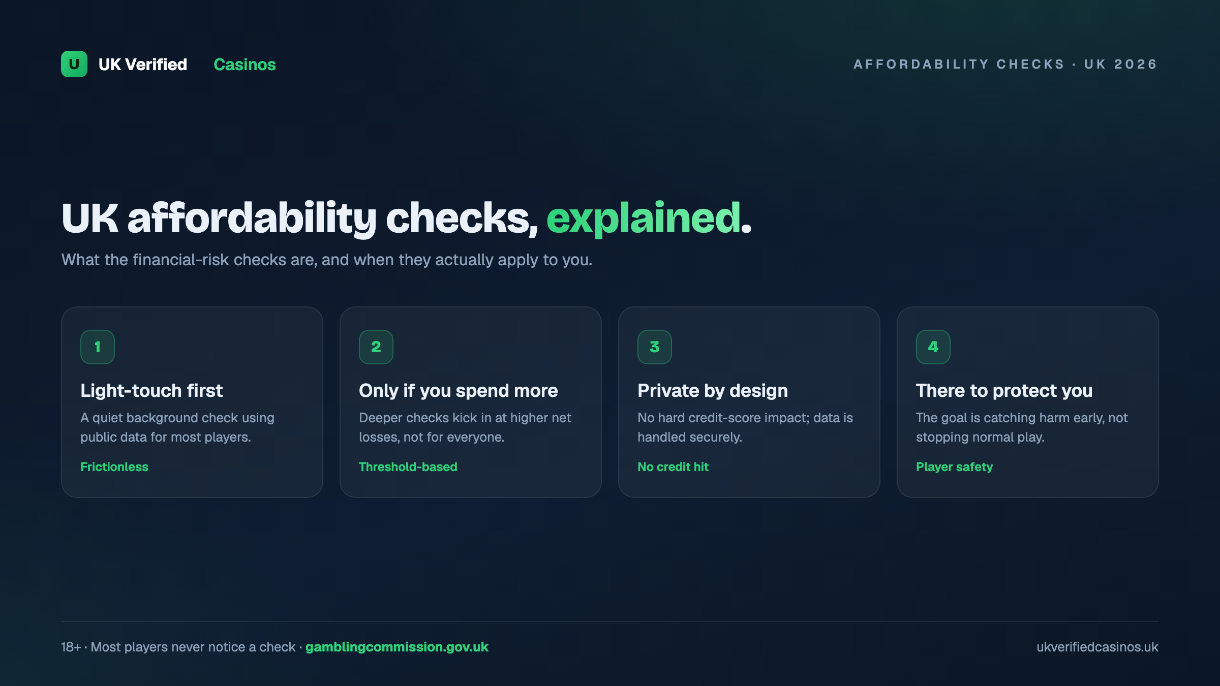 UK casino affordability checks explained 2026