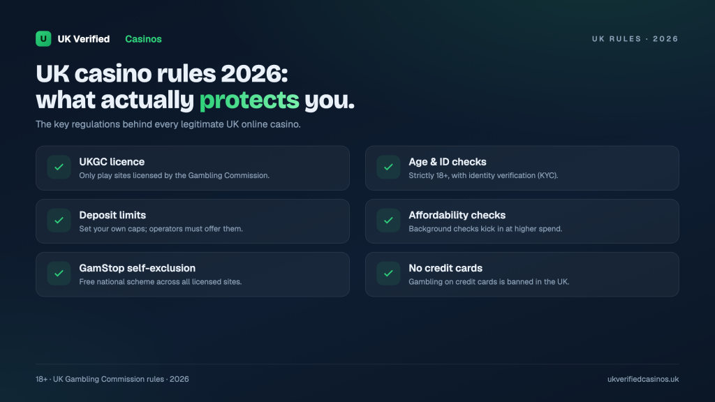 UK Casino Regulations 2026: Top 7 Rule Changes Explained