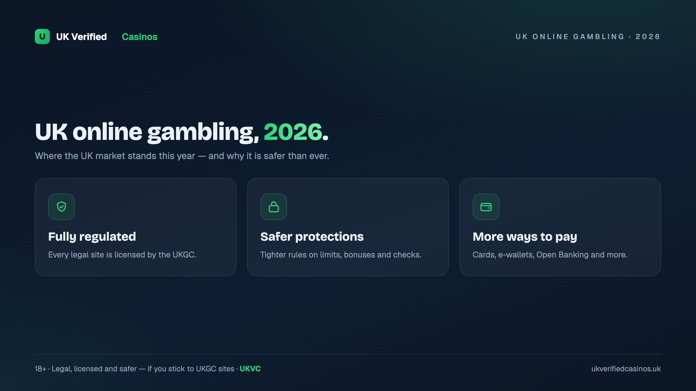 UK online gambling 2026 overview