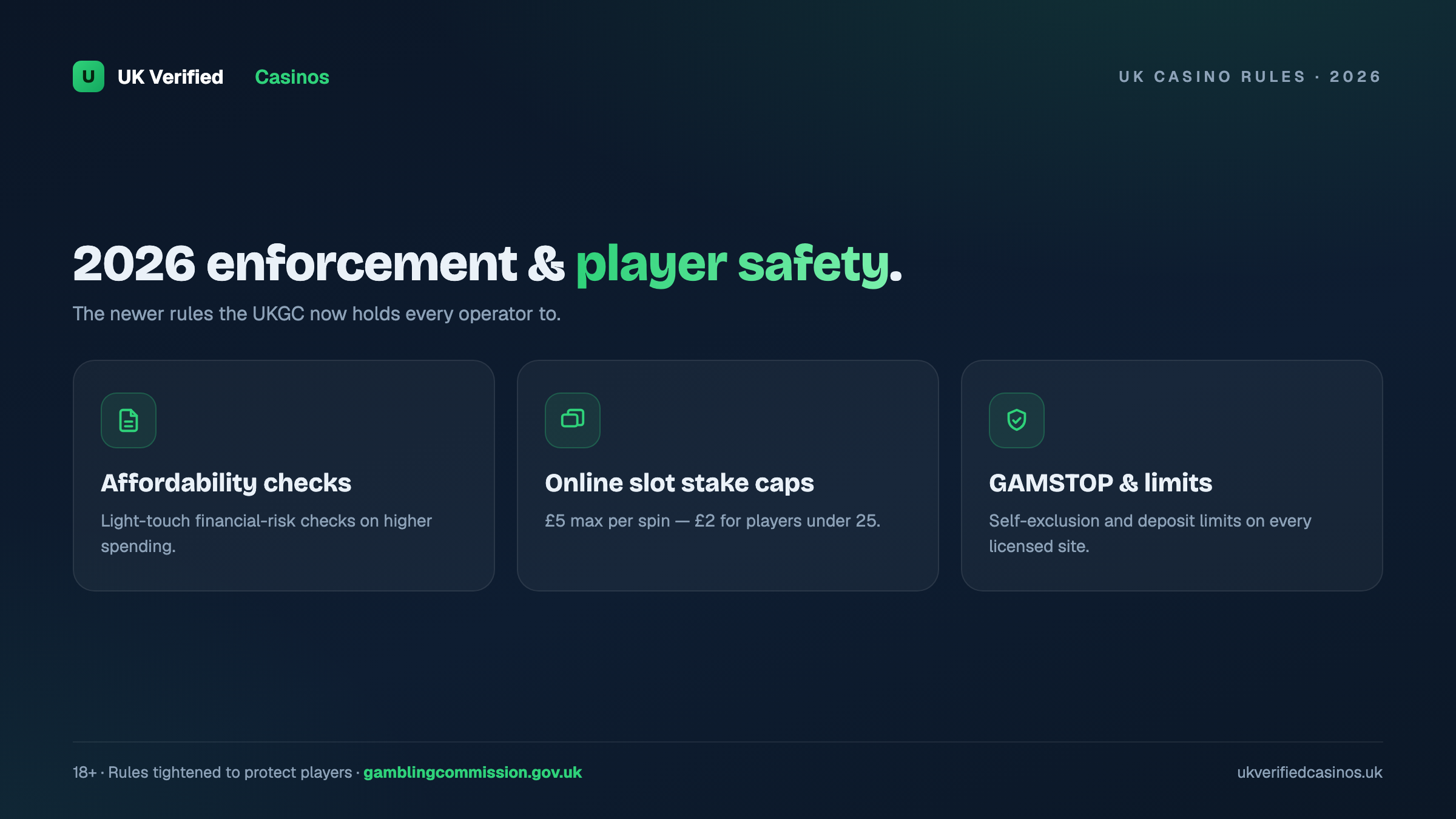 UKGC enforcement and responsible gambling rules 2026